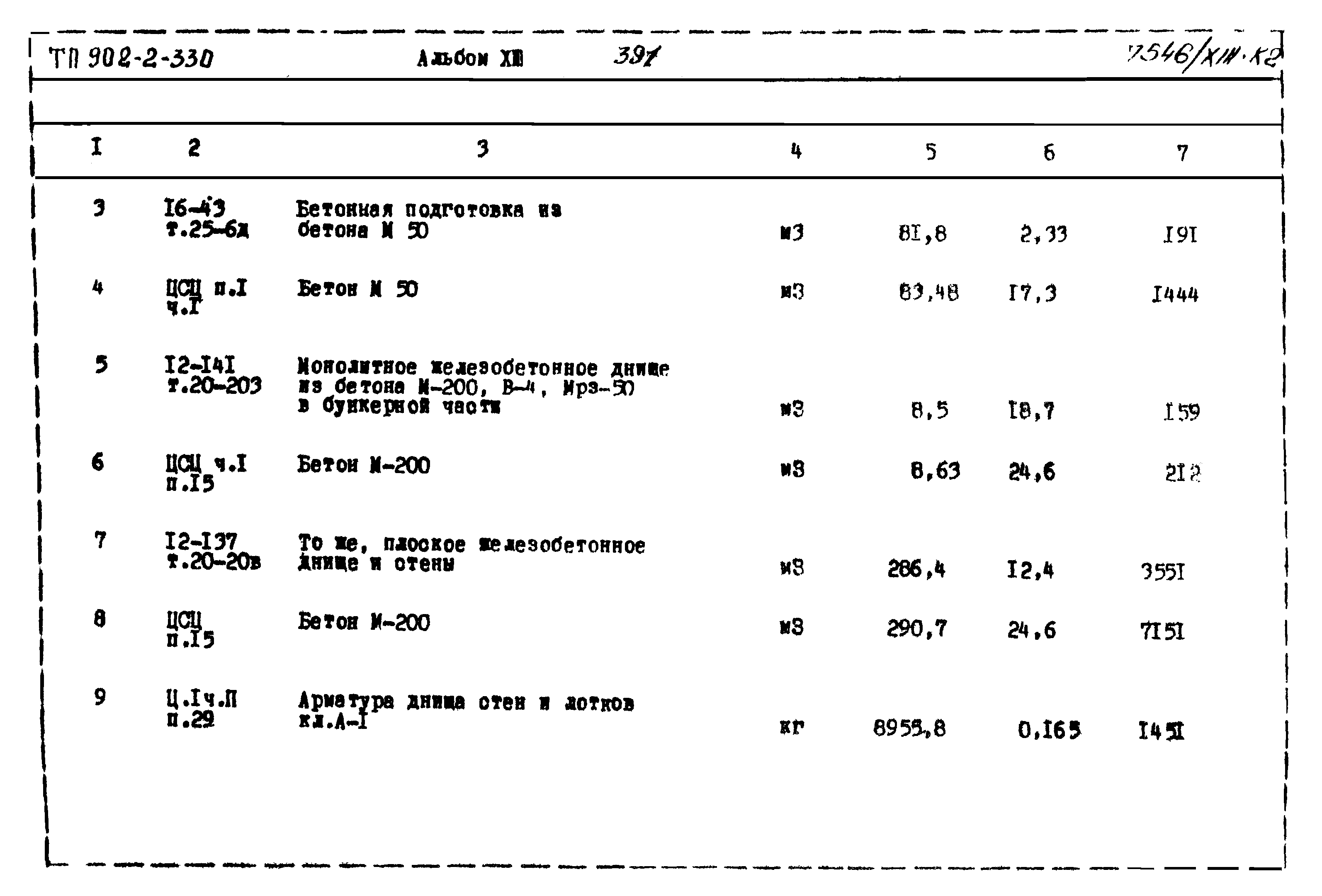 Типовой проект 902-2-330