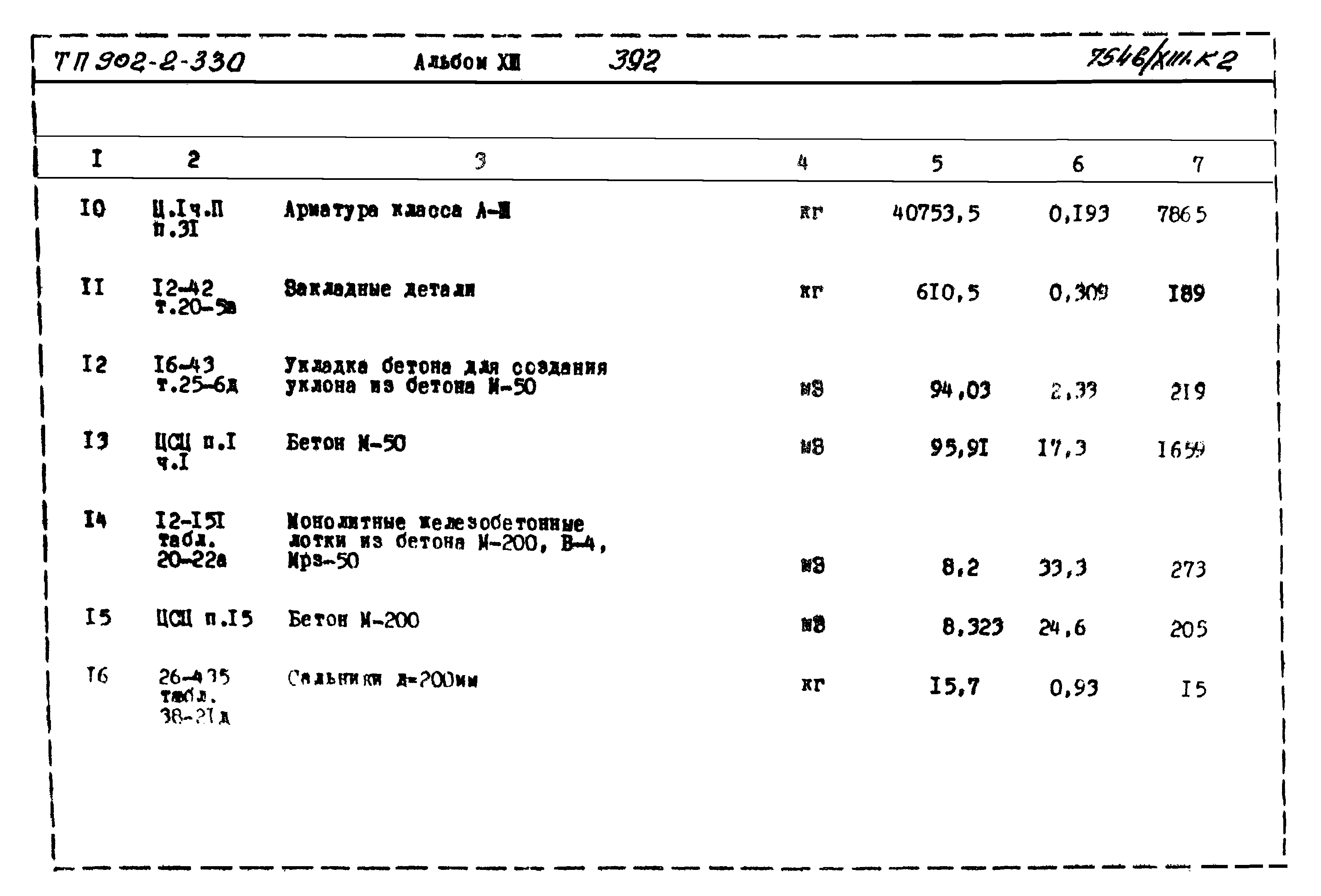 Типовой проект 902-2-330