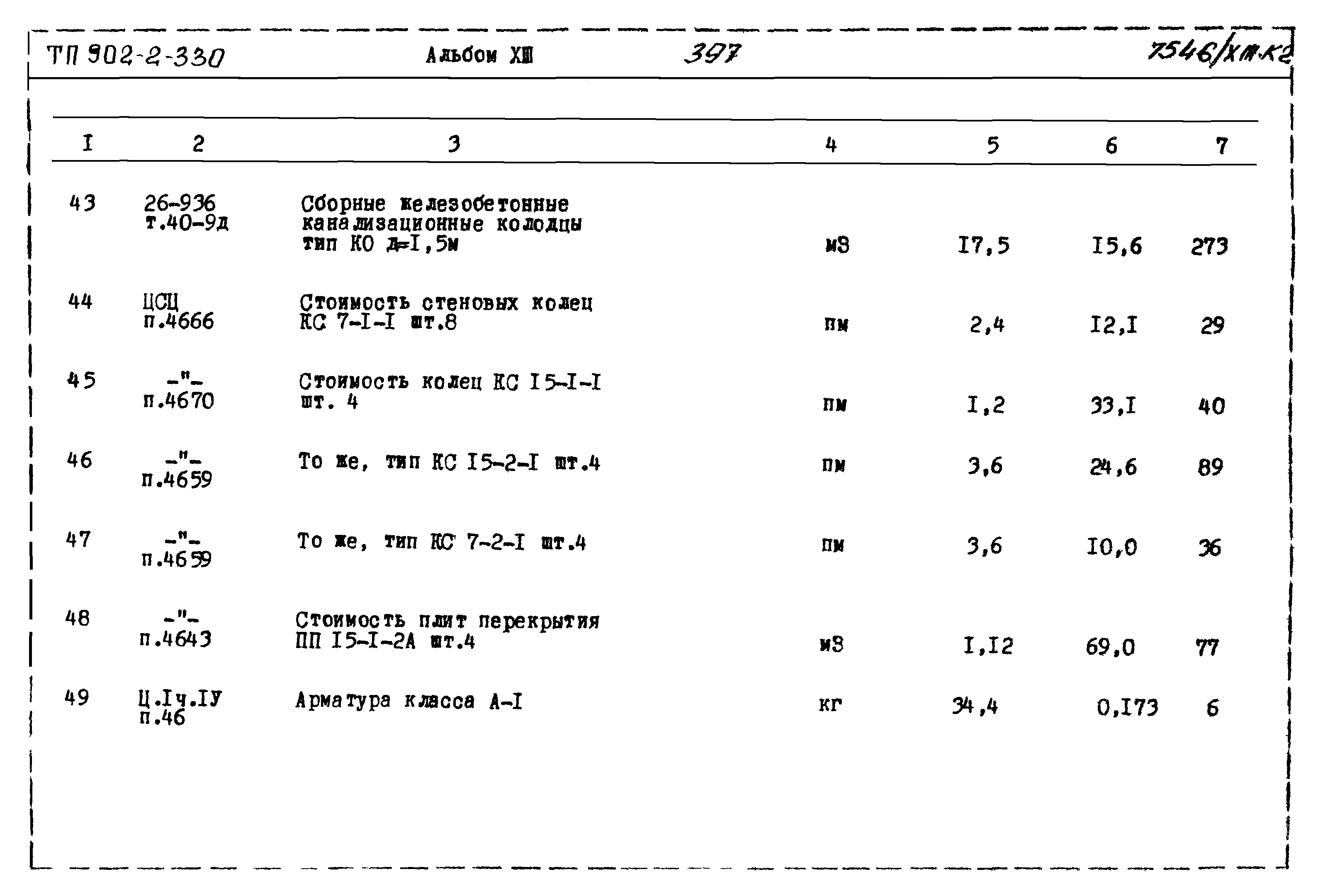 Типовой проект 902-2-330