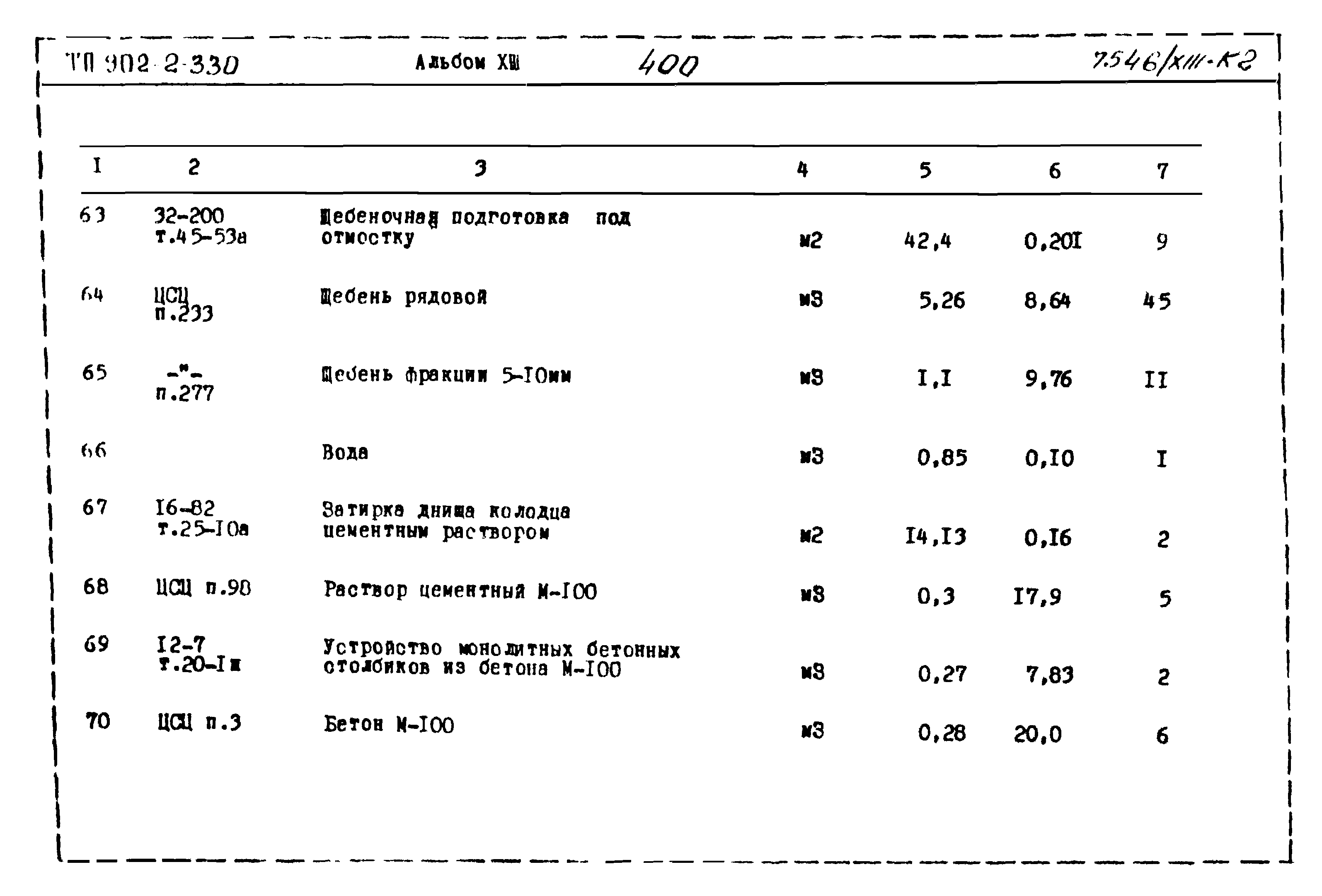 Типовой проект 902-2-330