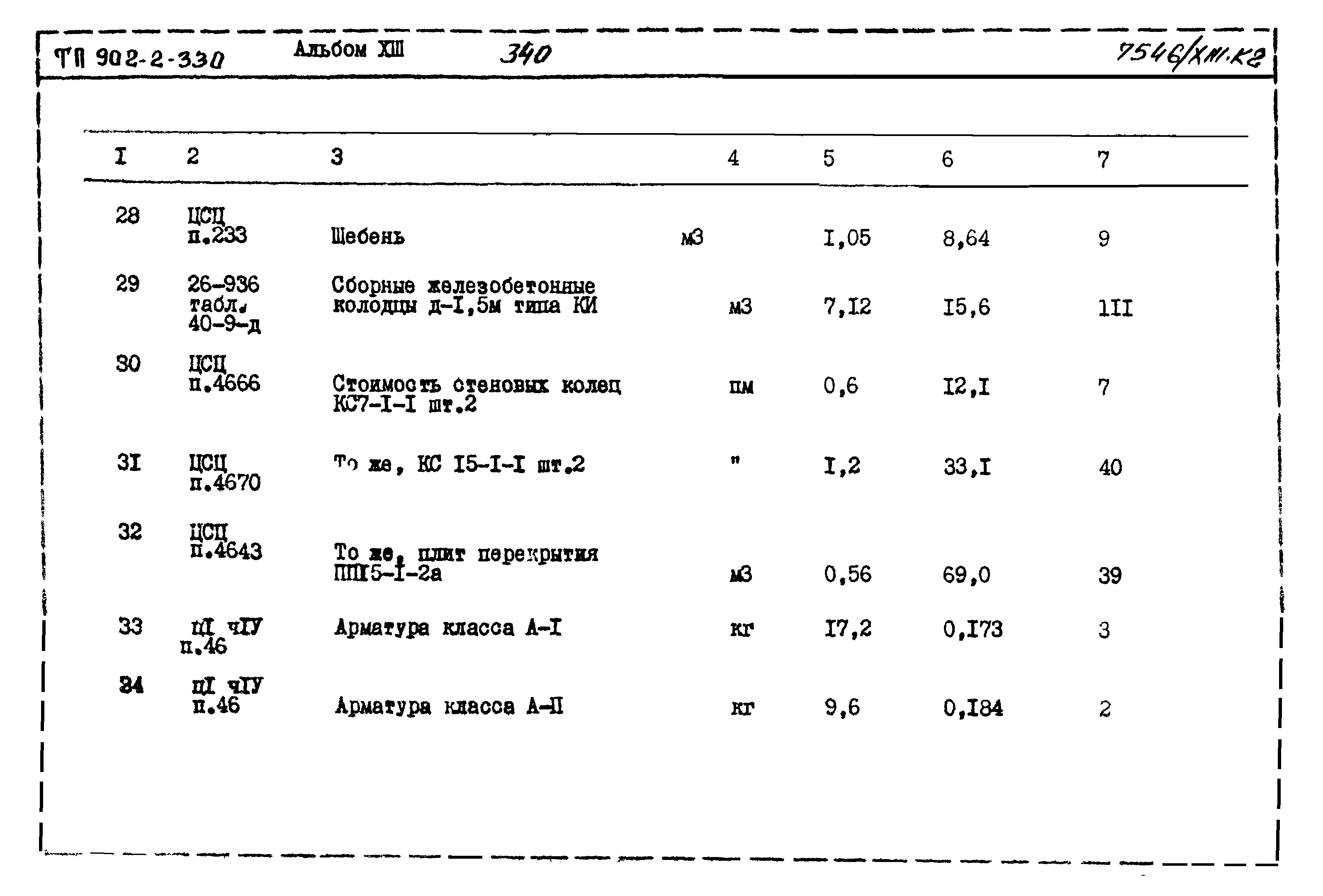 Типовой проект 902-2-330