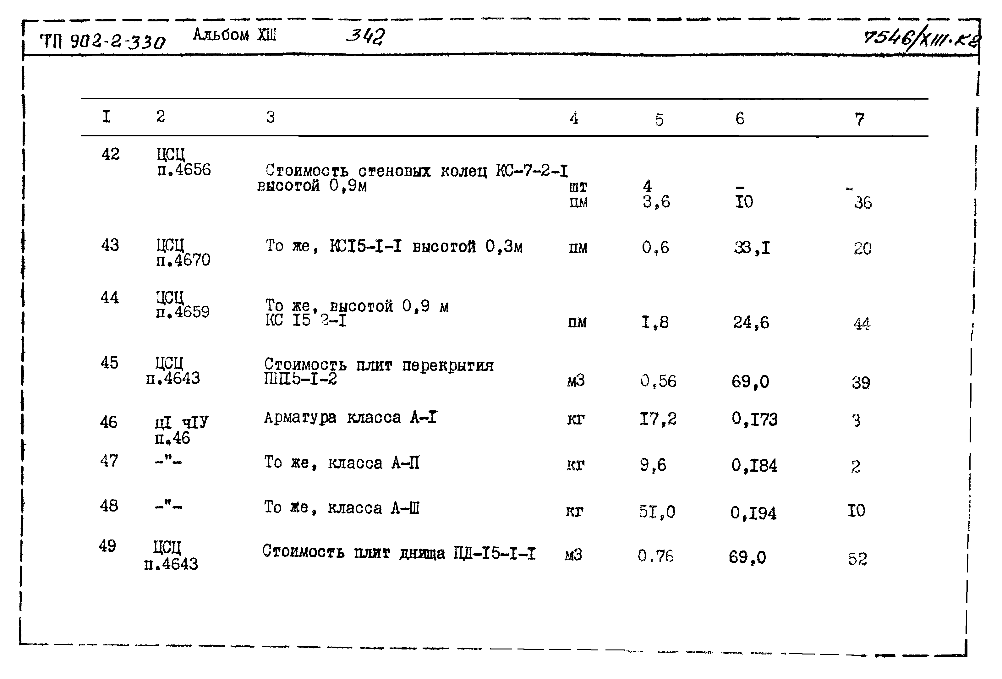 Типовой проект 902-2-330