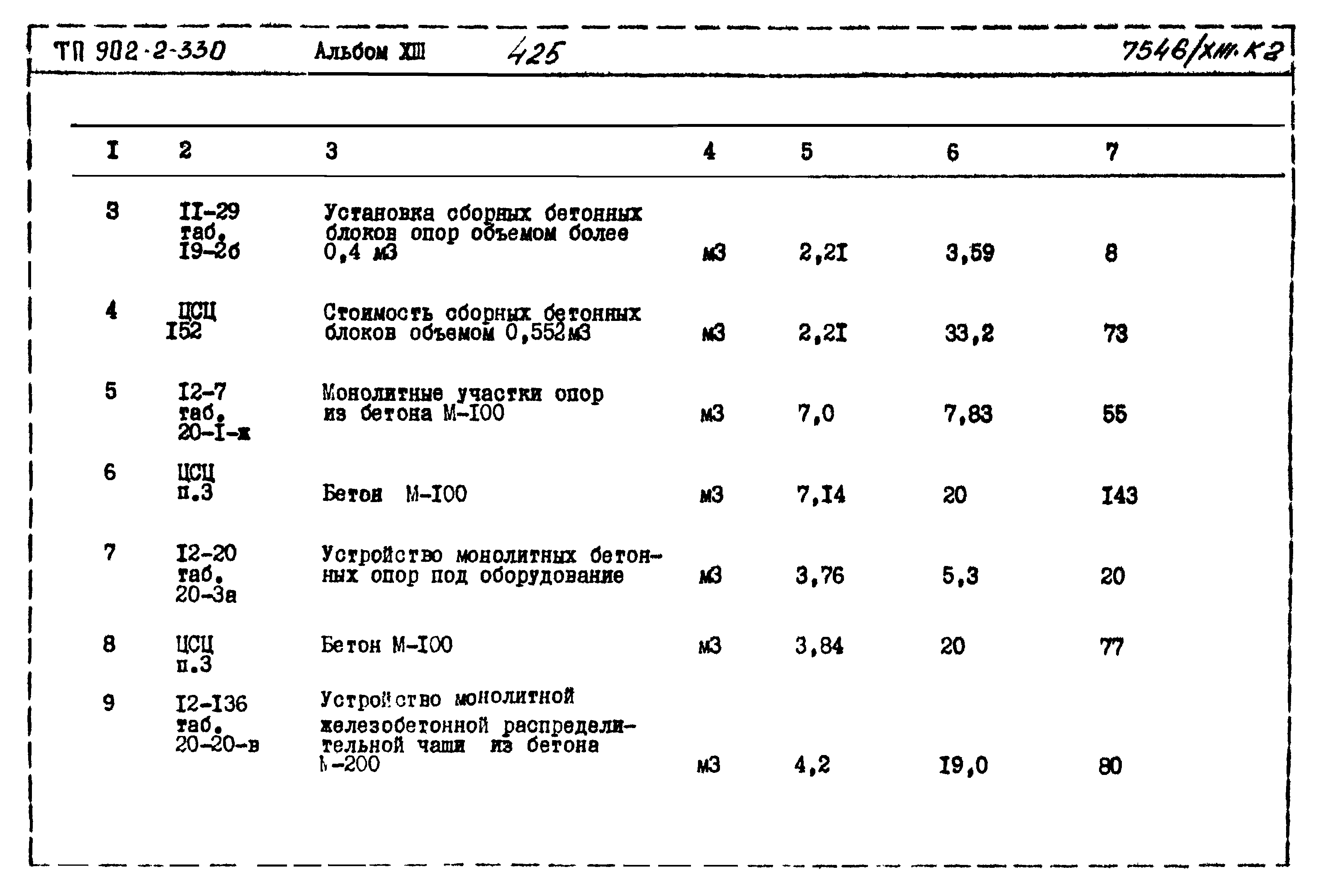 Типовой проект 902-2-330