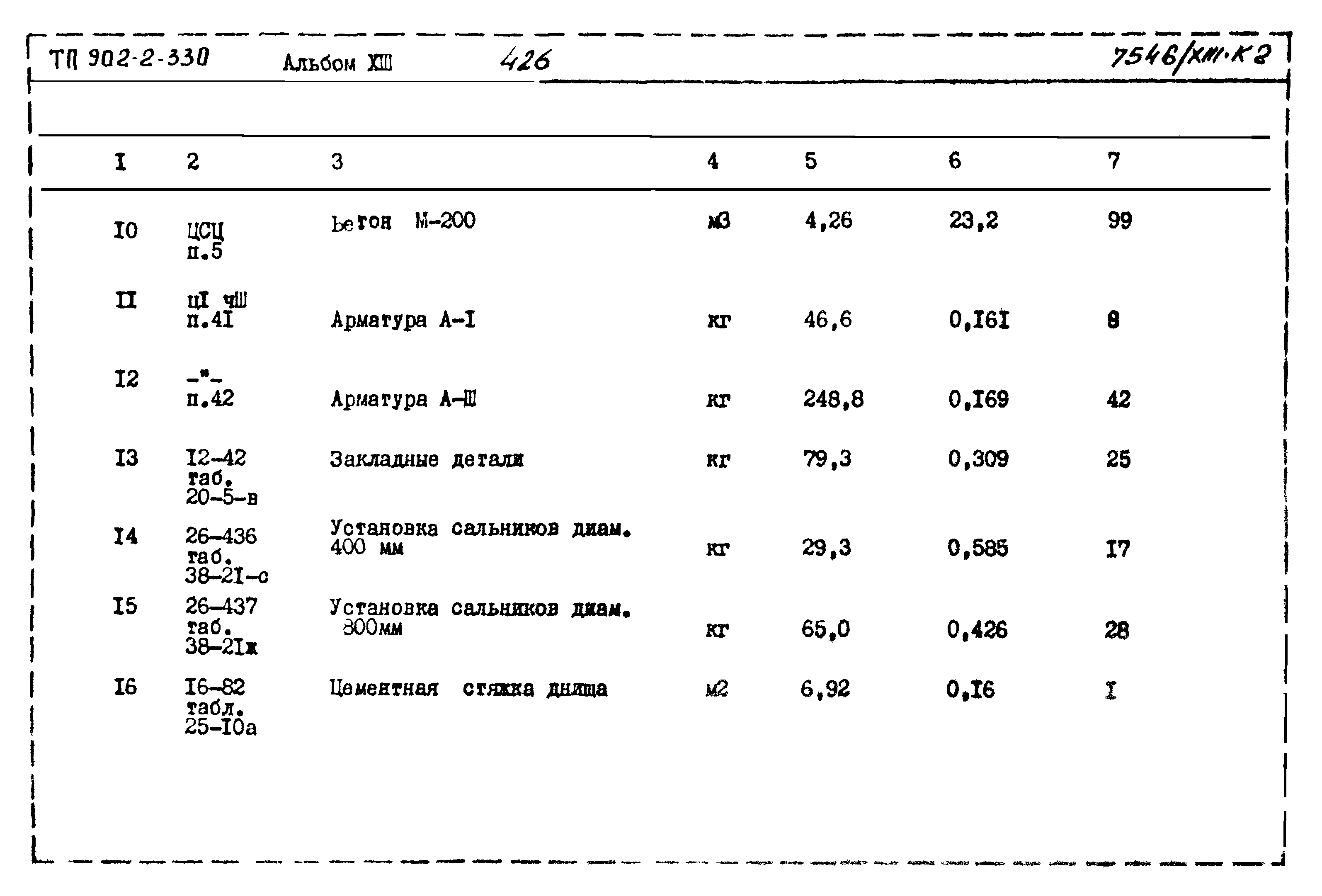 Типовой проект 902-2-330