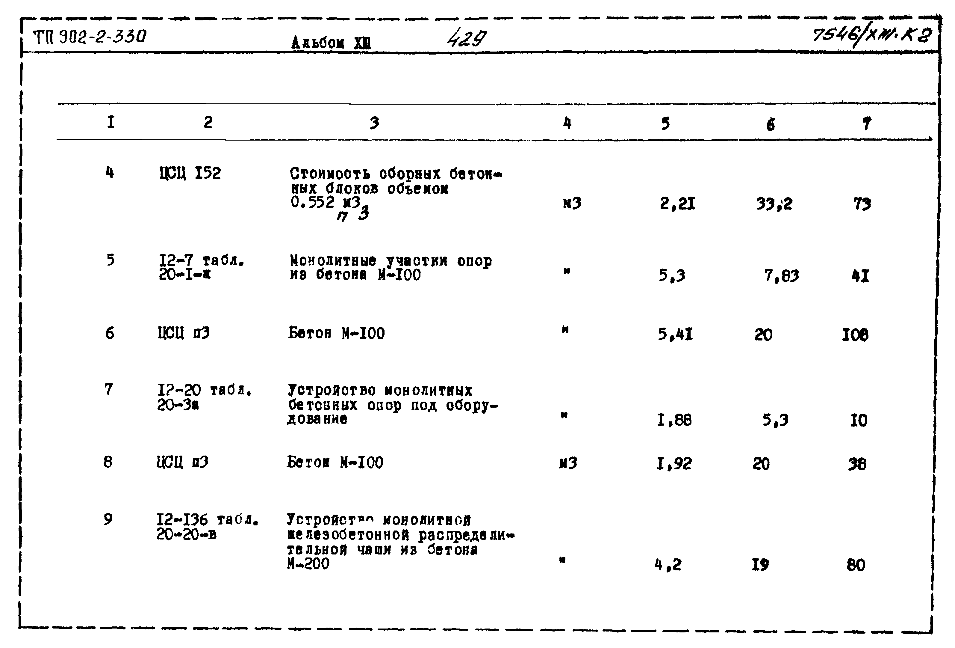 Типовой проект 902-2-330