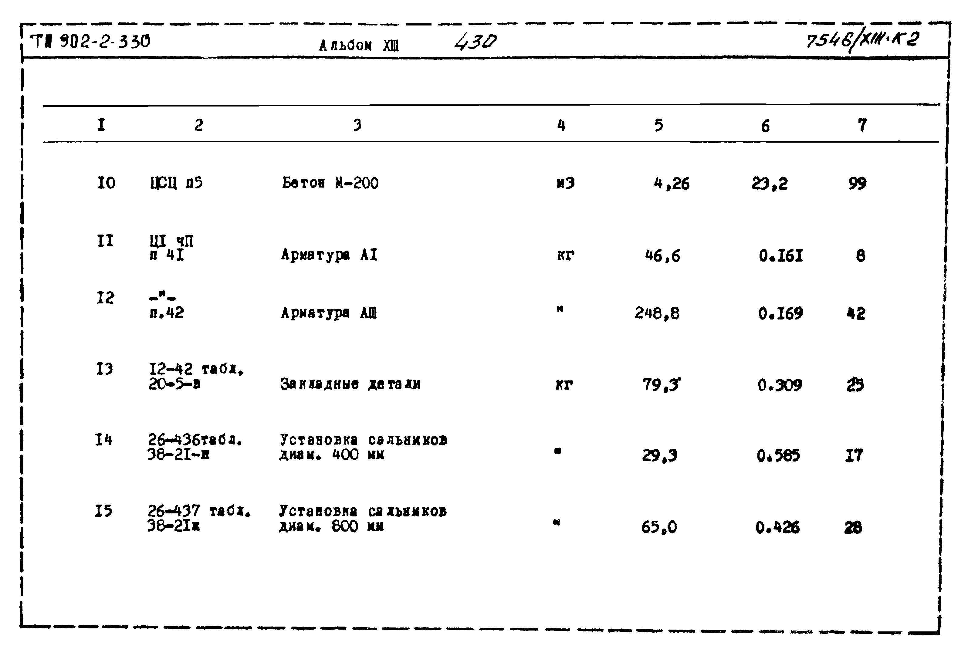 Типовой проект 902-2-330