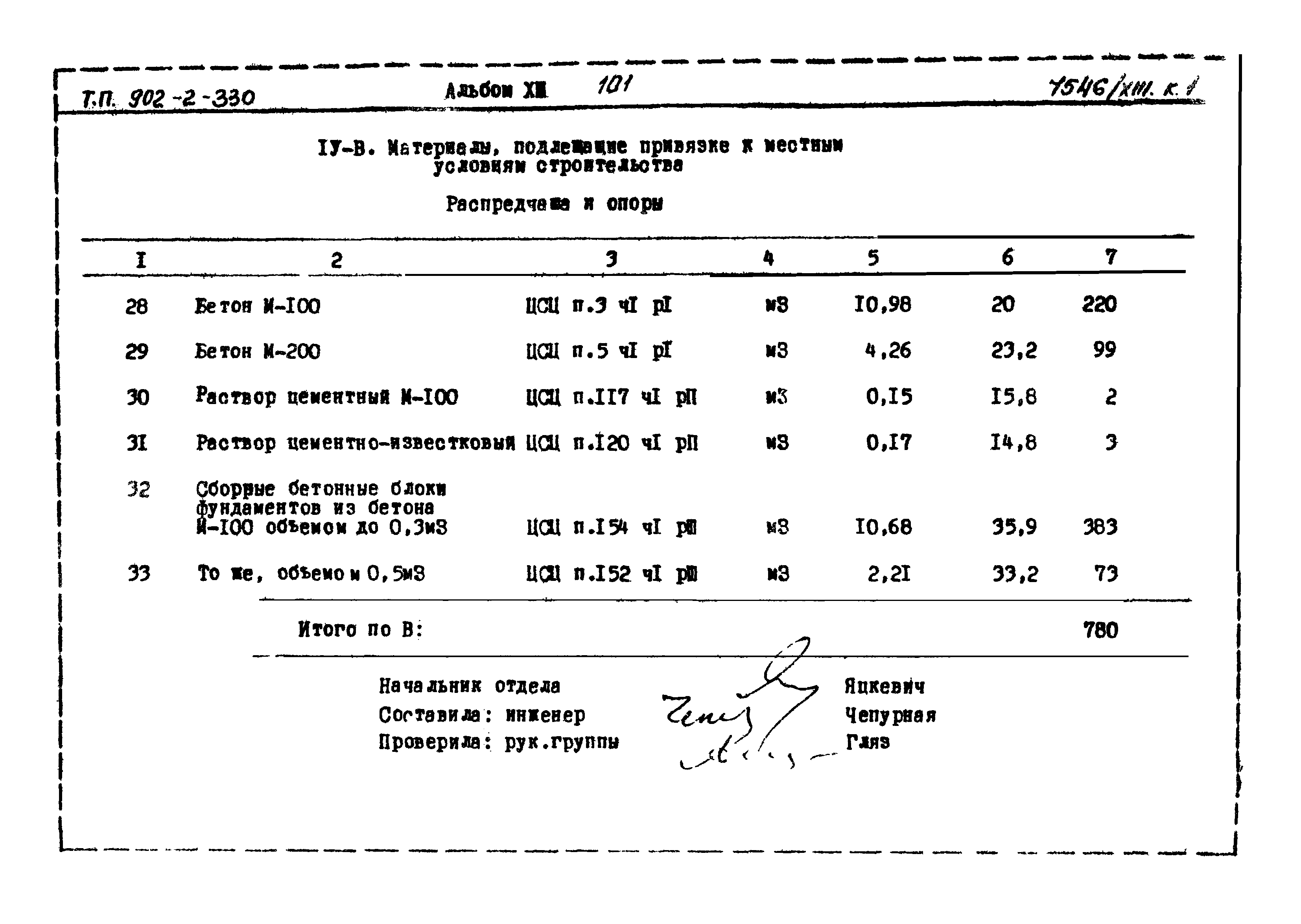 Типовой проект 902-2-330
