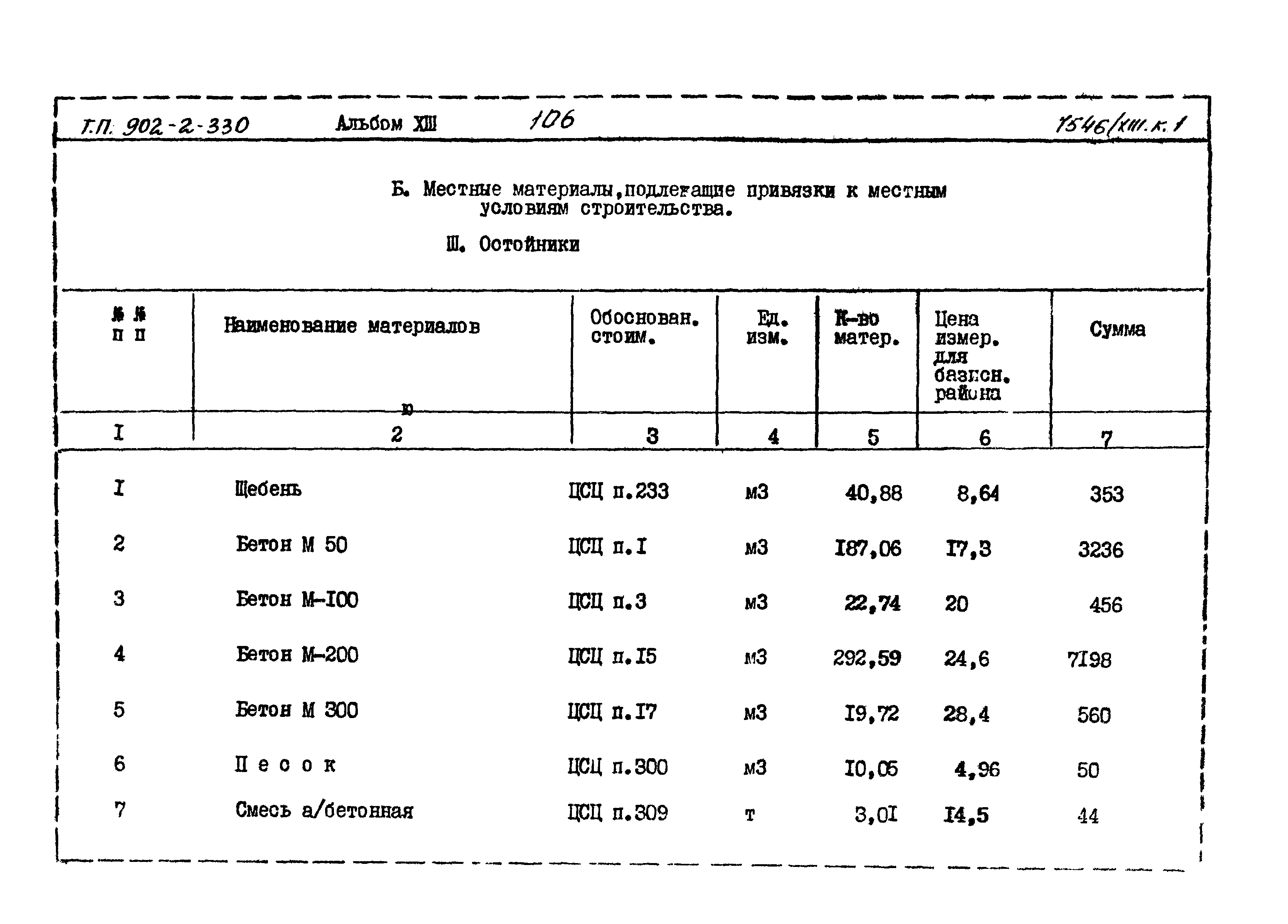 Типовой проект 902-2-330