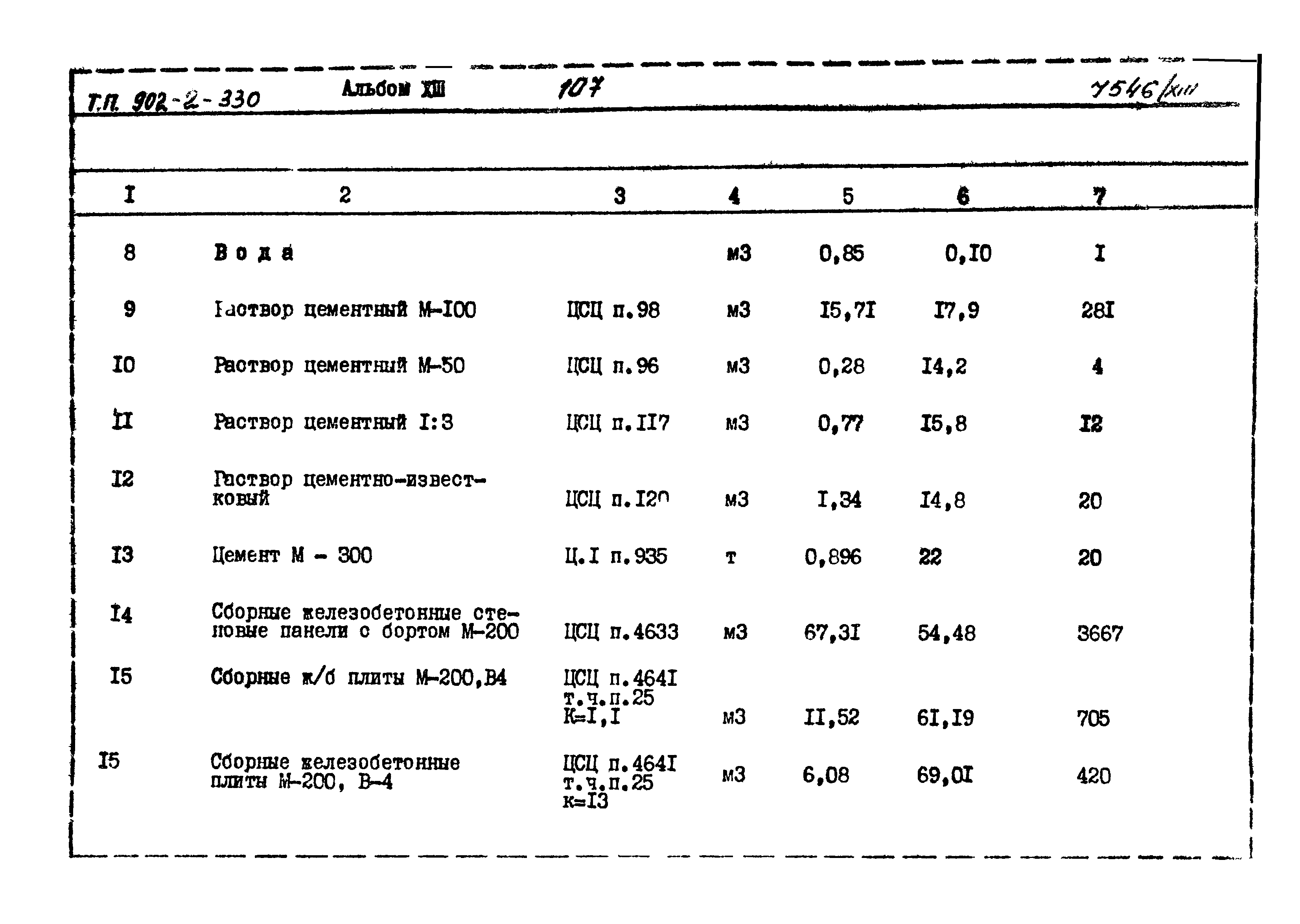 Типовой проект 902-2-330