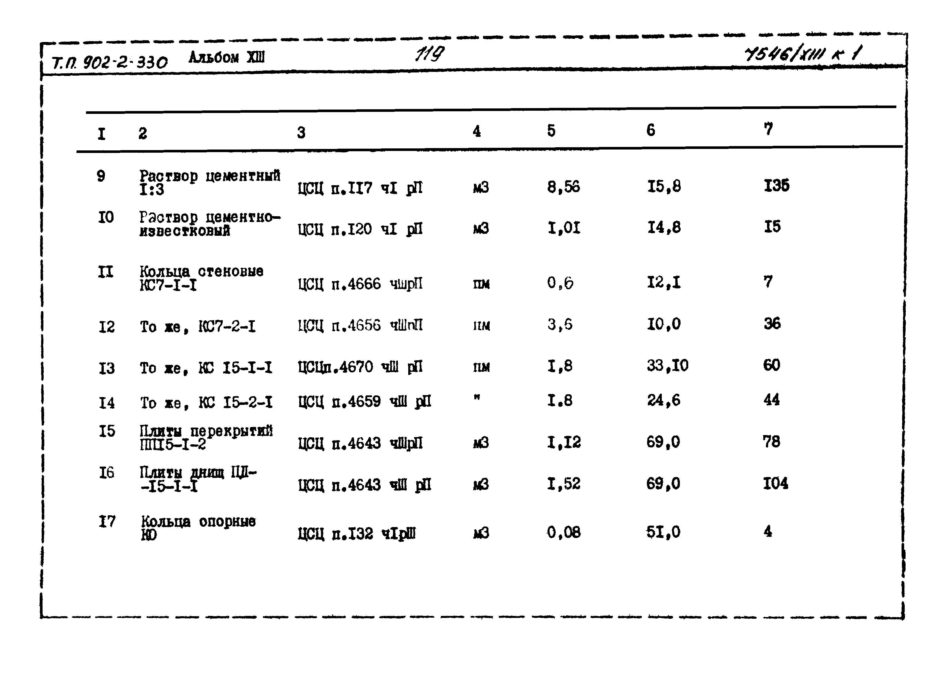 Типовой проект 902-2-330