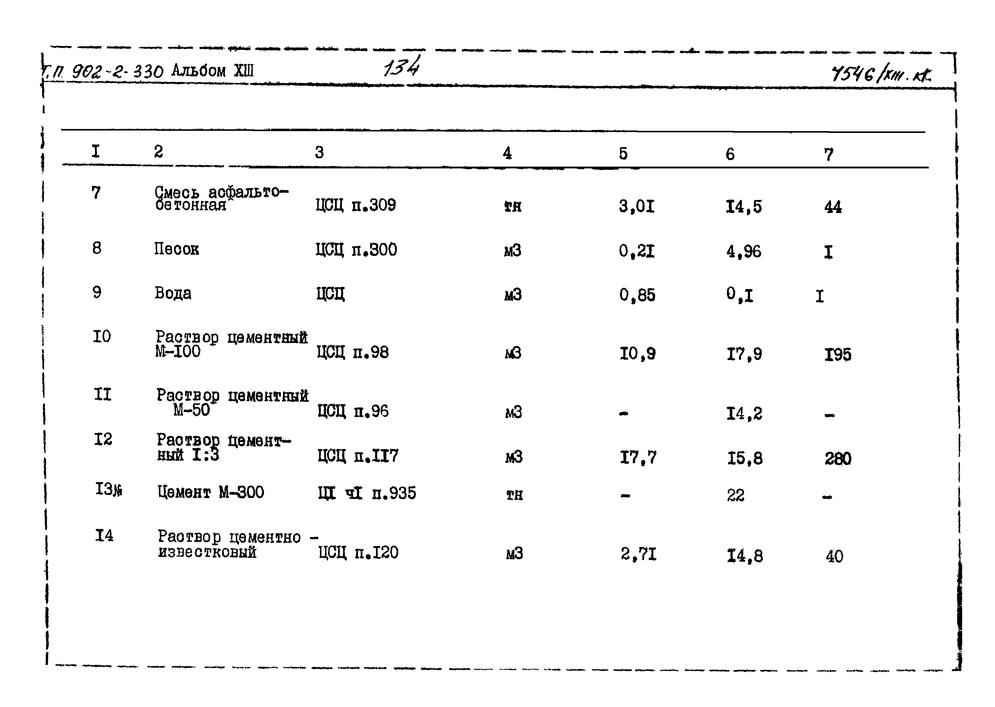 Типовой проект 902-2-330