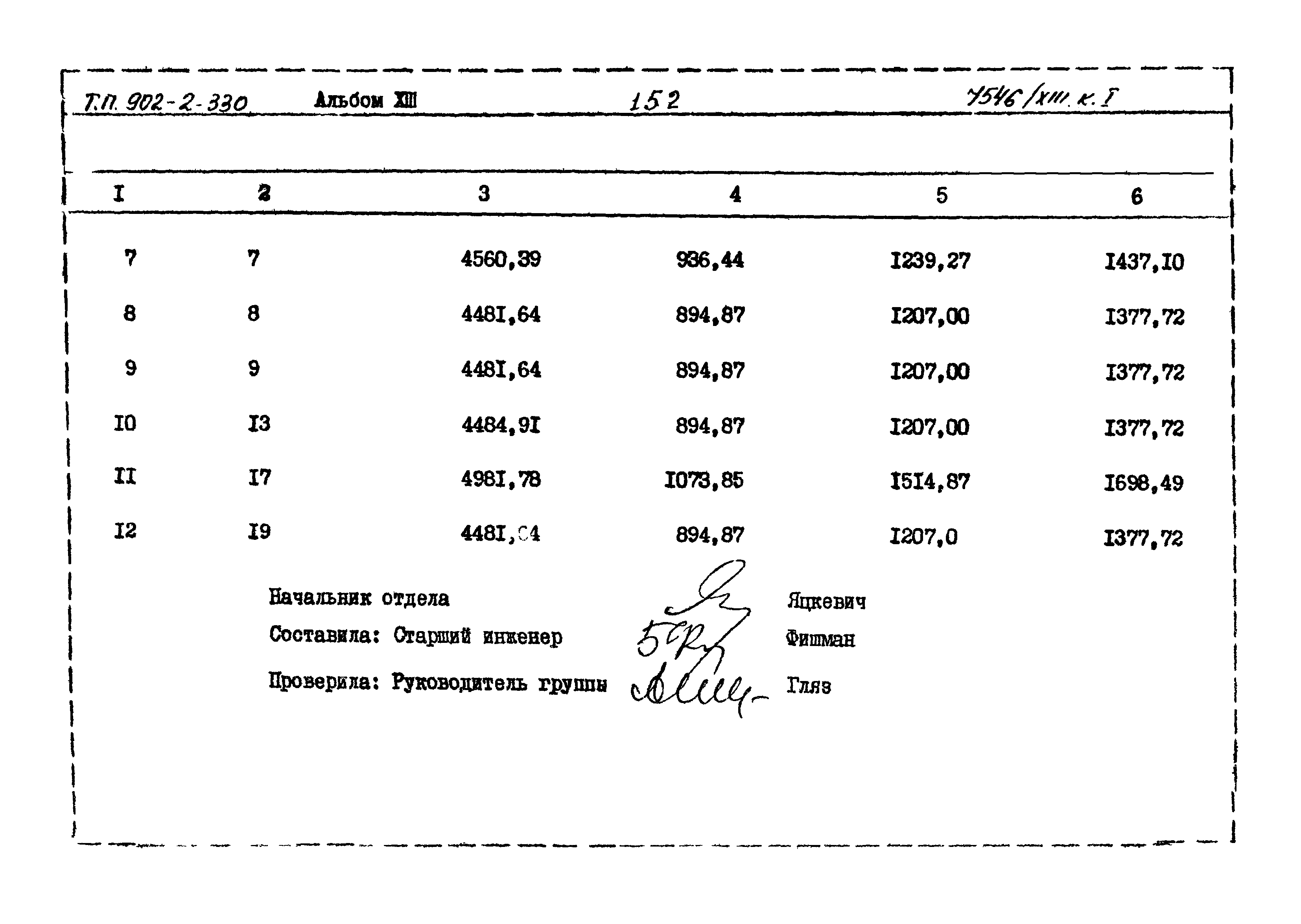 Типовой проект 902-2-330