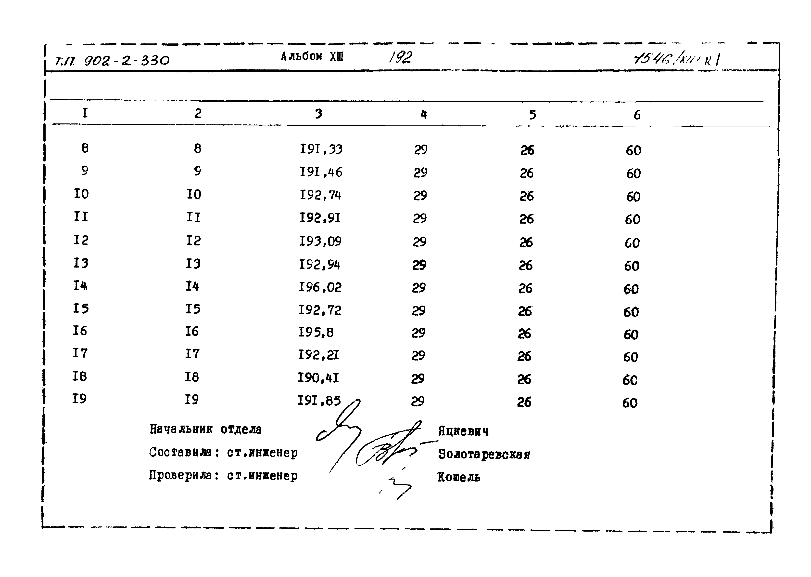 Типовой проект 902-2-330