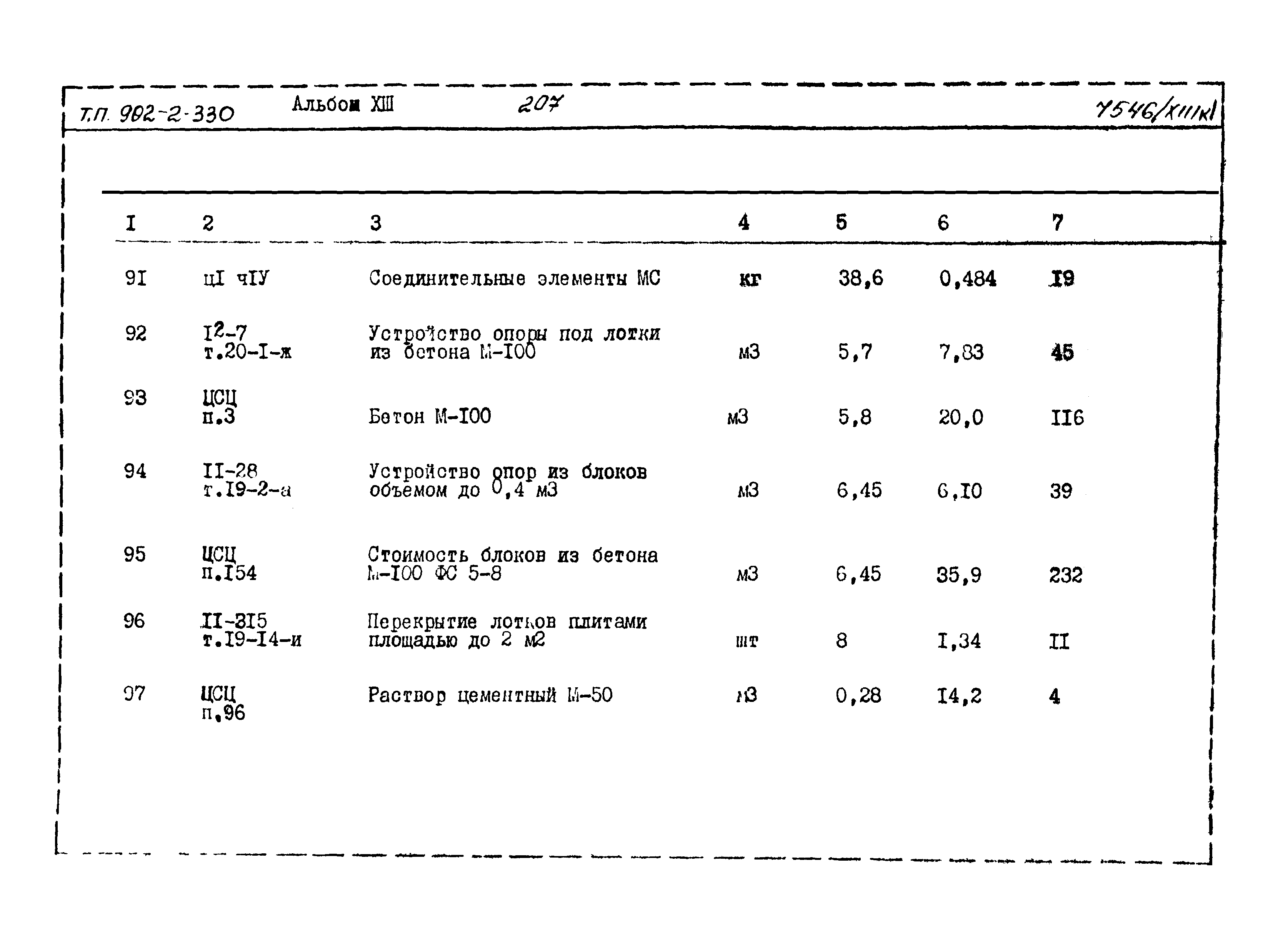 Типовой проект 902-2-330