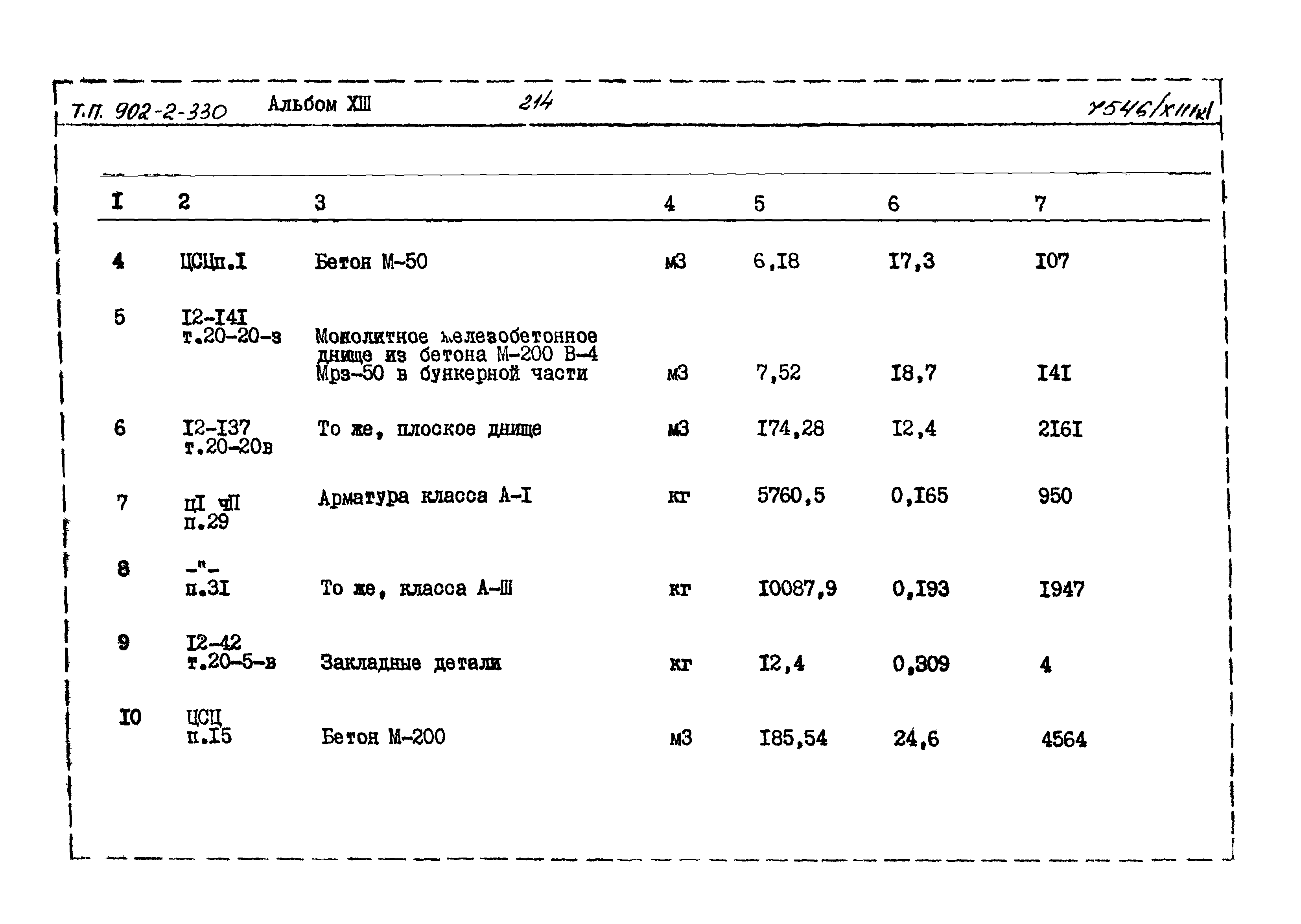 Типовой проект 902-2-330