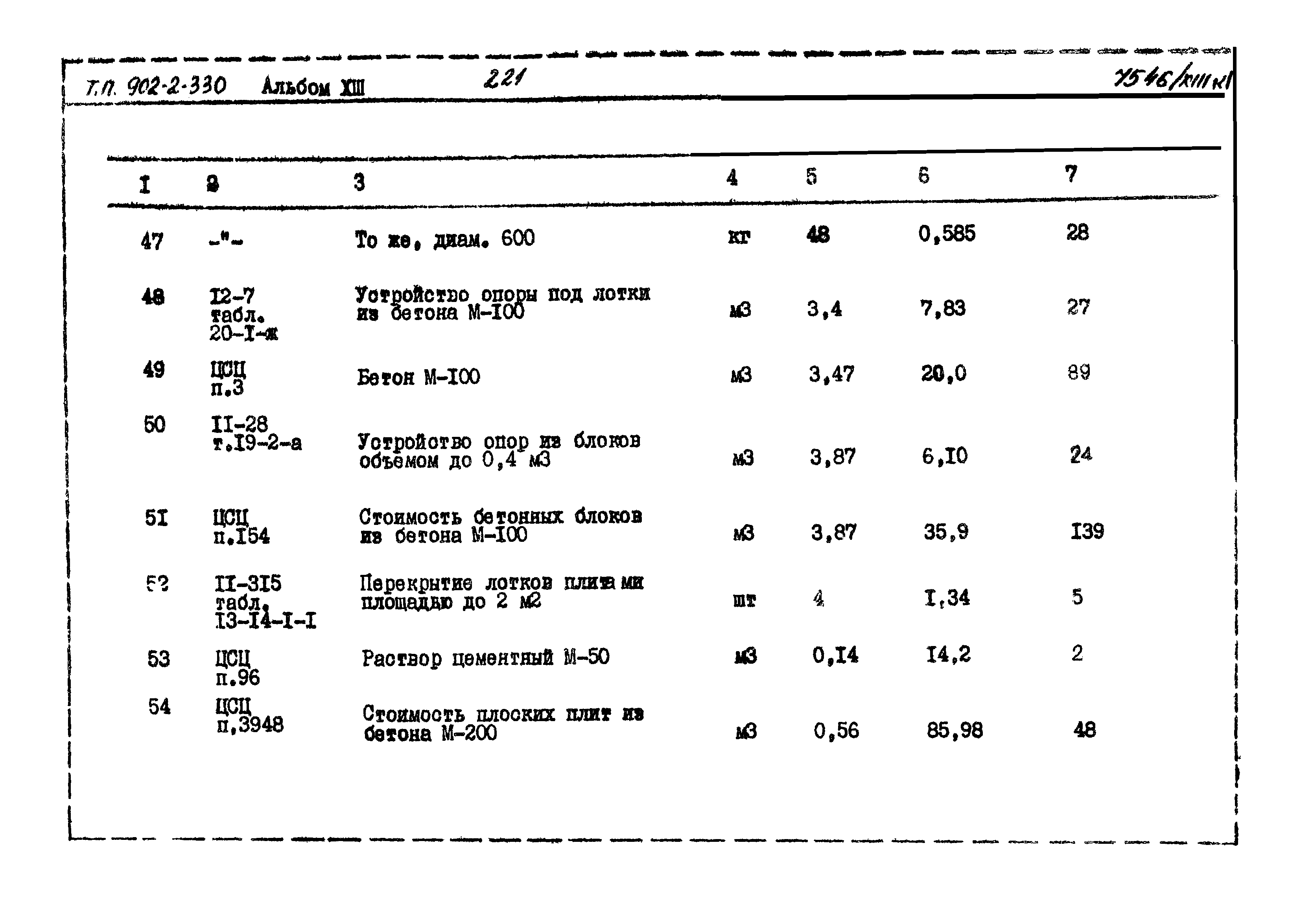 Типовой проект 902-2-330