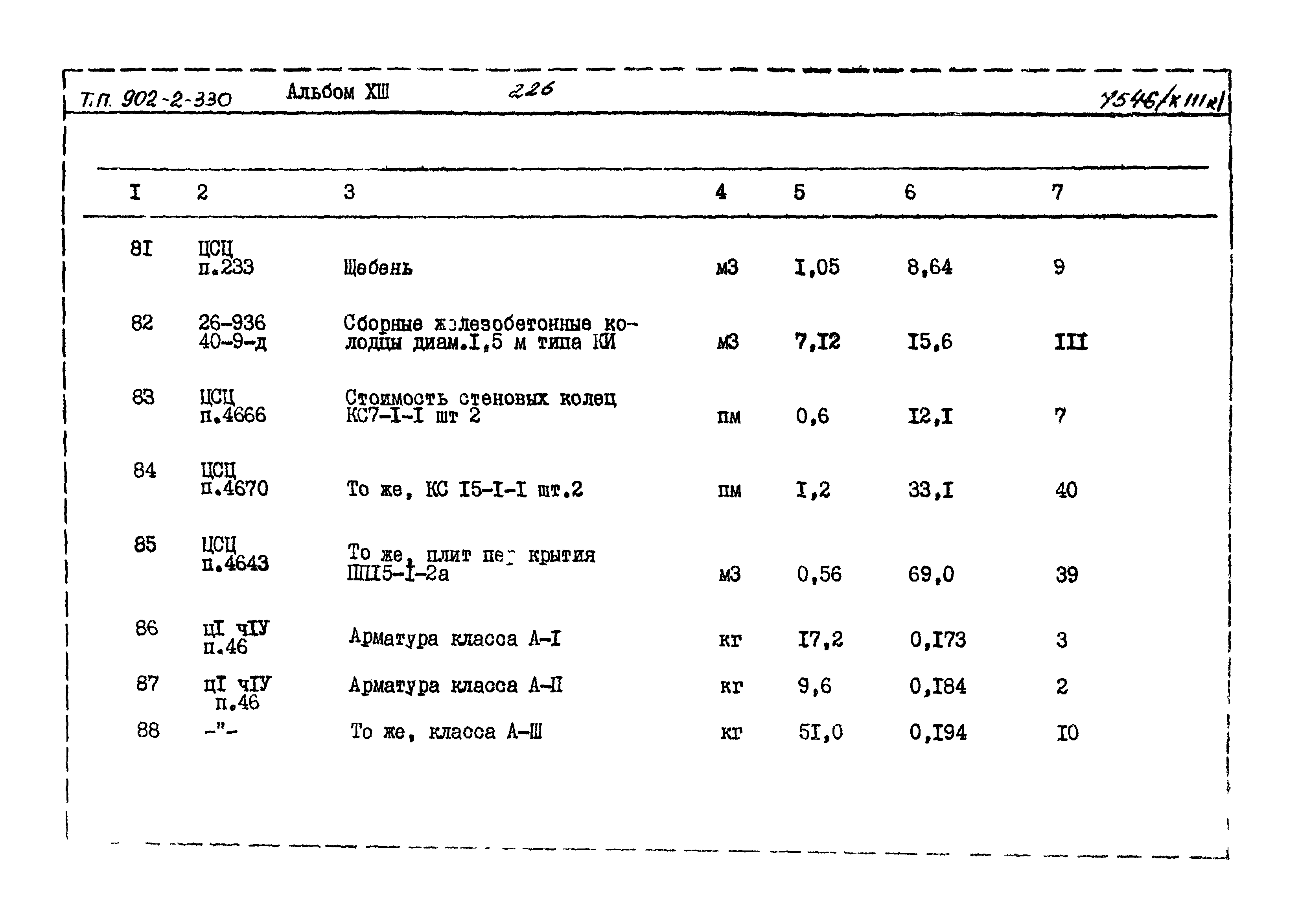 Типовой проект 902-2-330