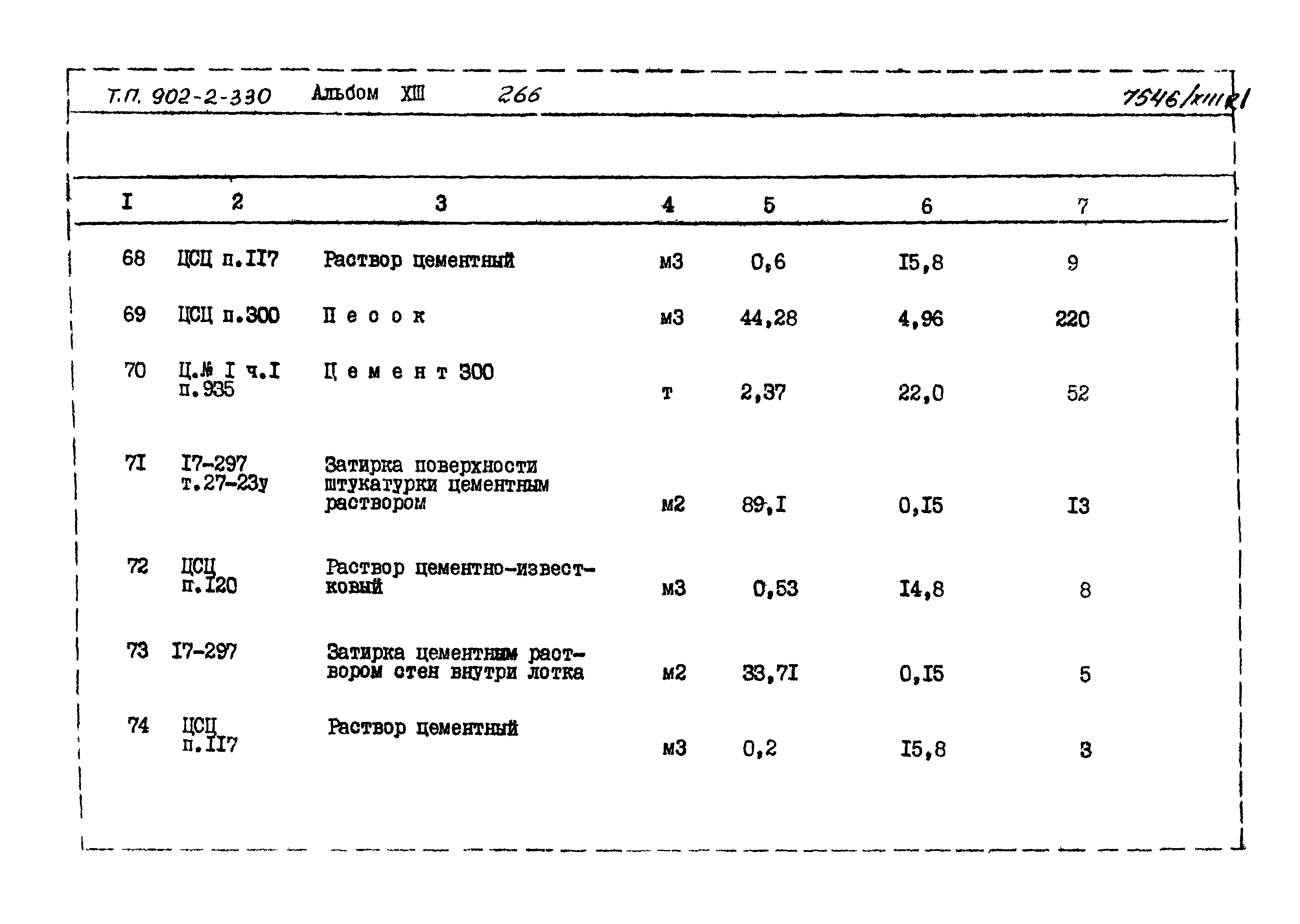 Типовой проект 902-2-330