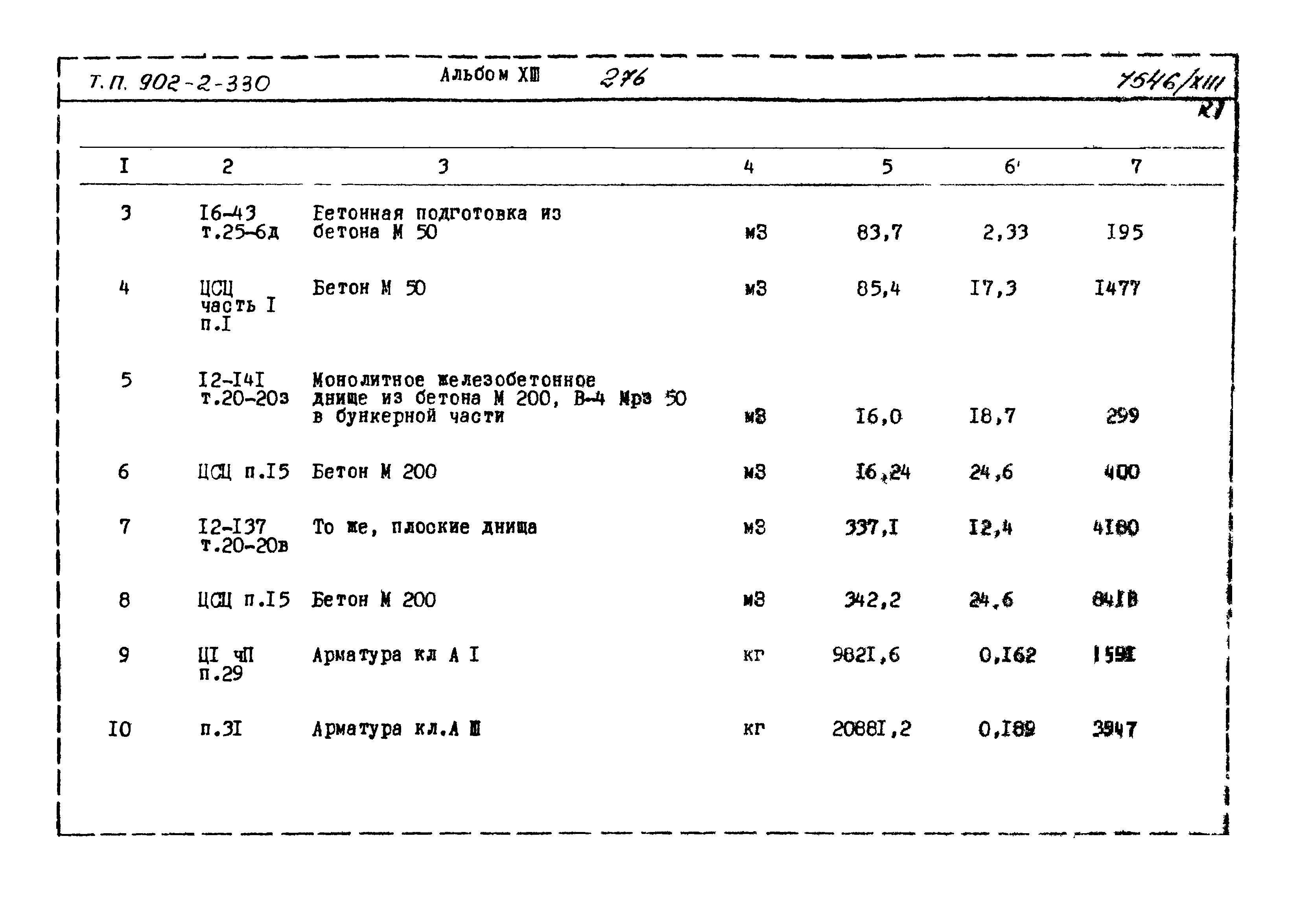Типовой проект 902-2-330