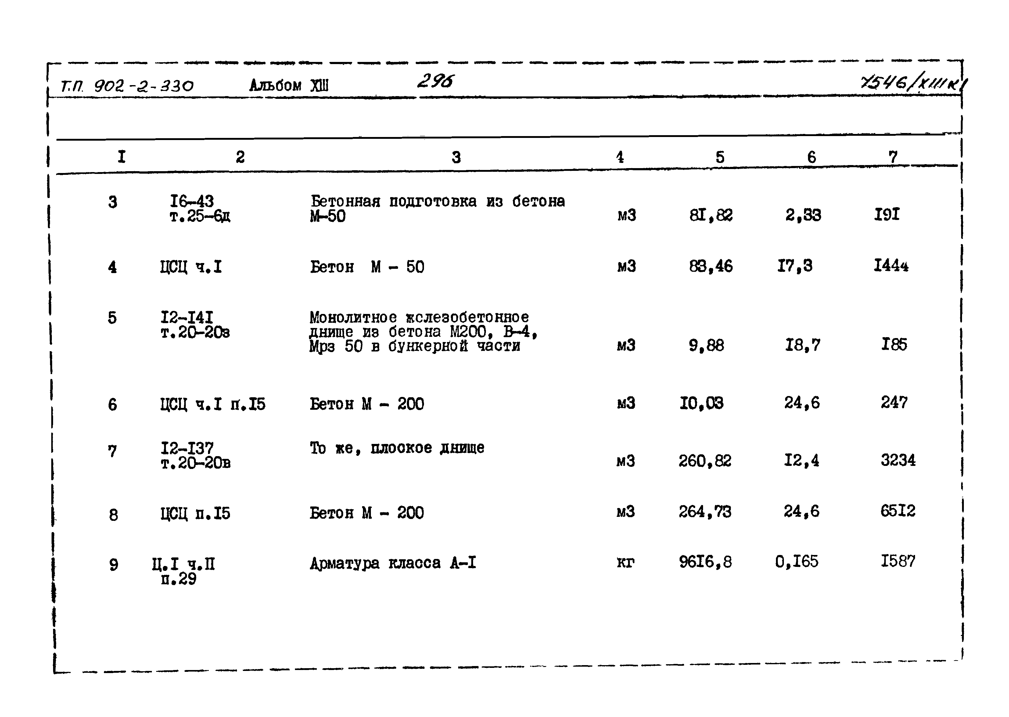 Типовой проект 902-2-330