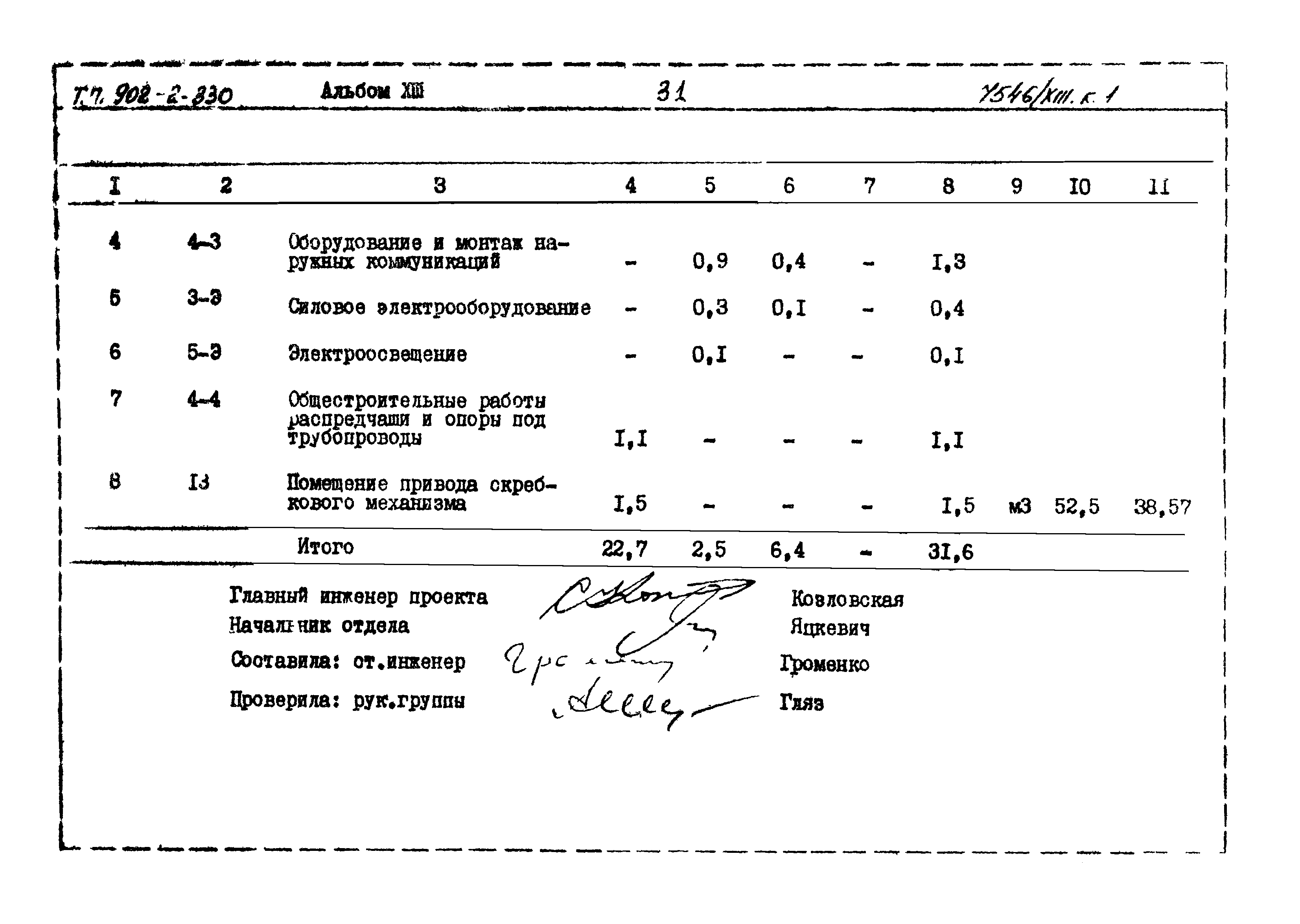Типовой проект 902-2-330