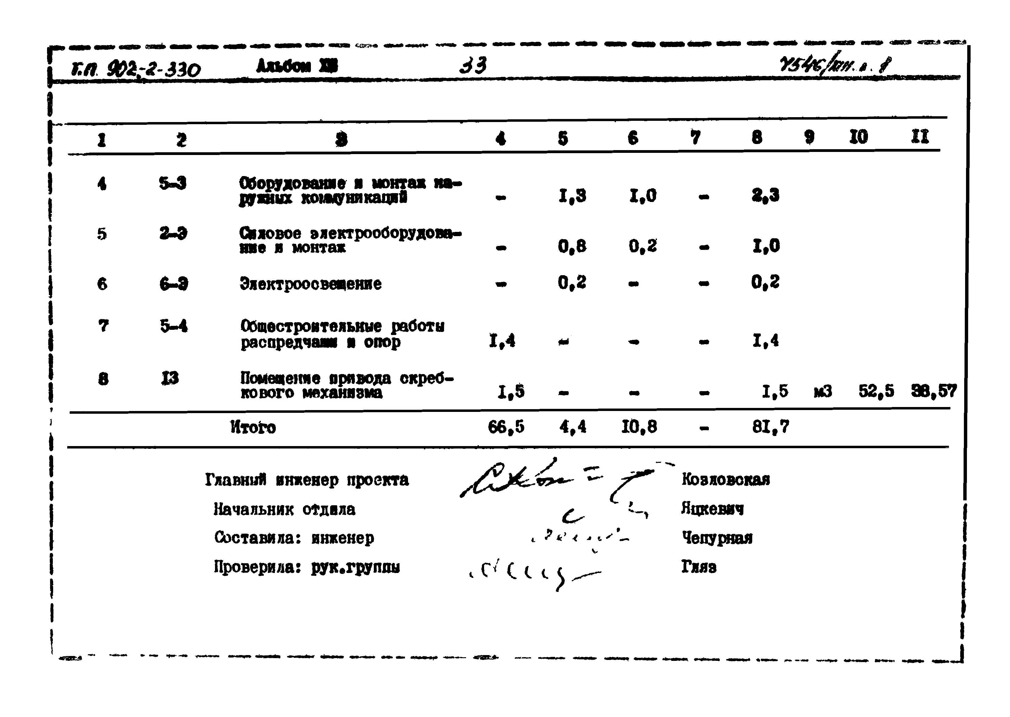 Типовой проект 902-2-330