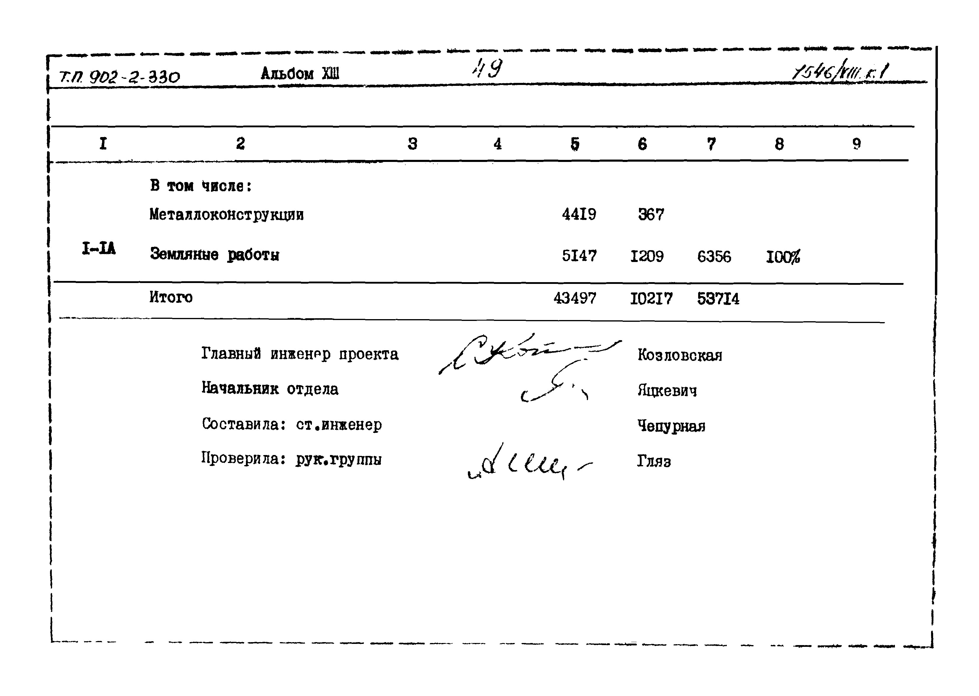 Типовой проект 902-2-330