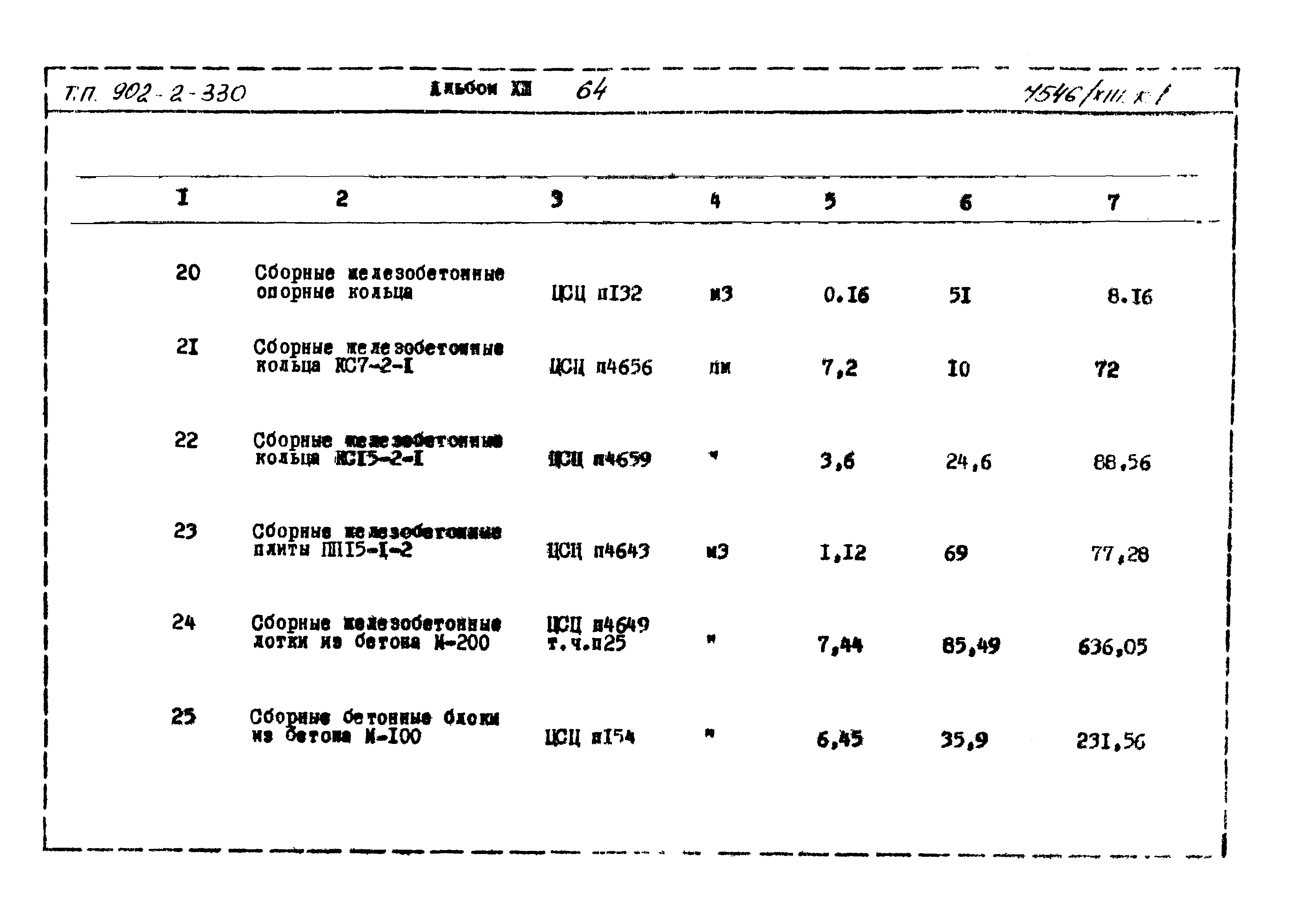 Типовой проект 902-2-330