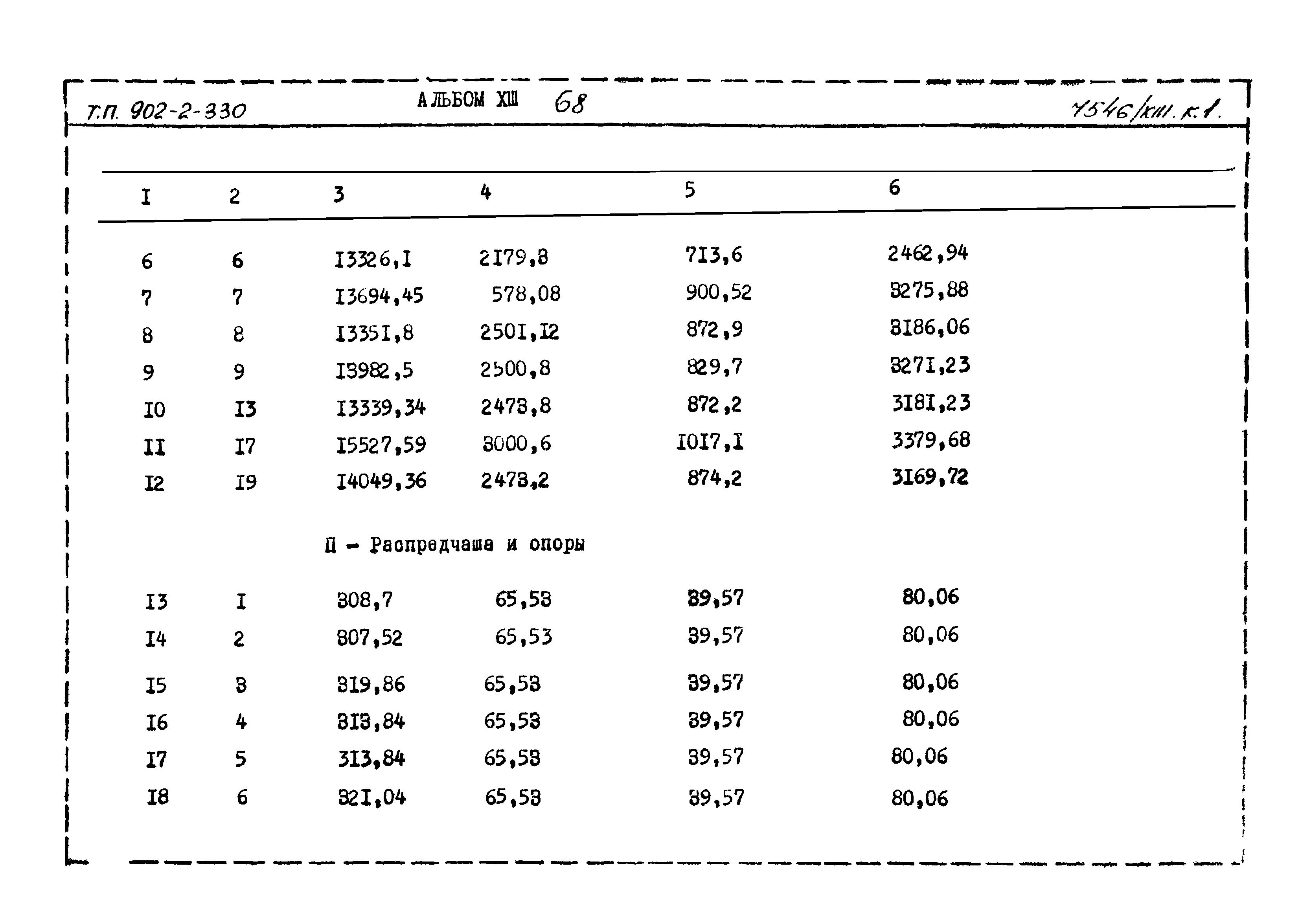 Типовой проект 902-2-330