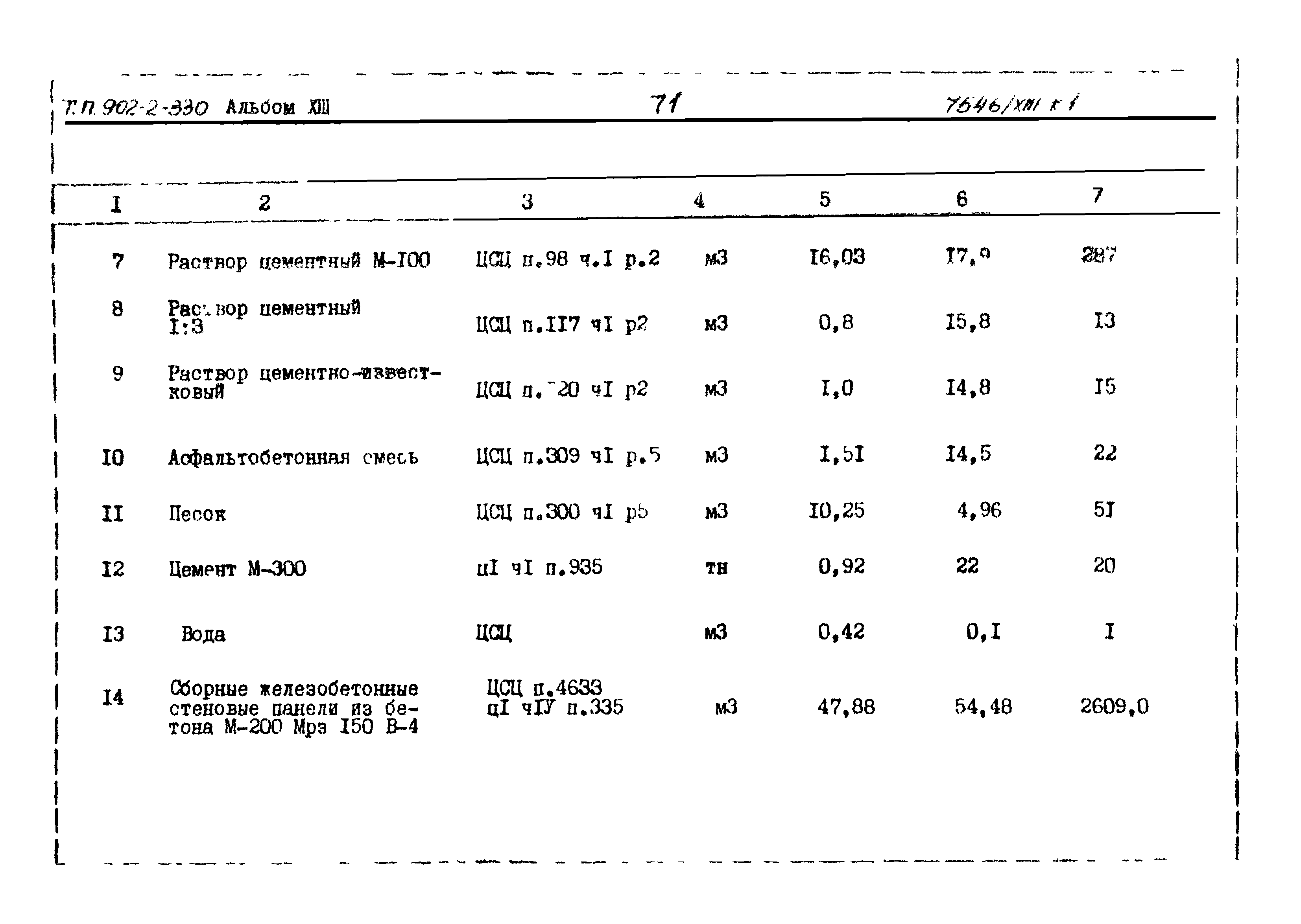 Типовой проект 902-2-330