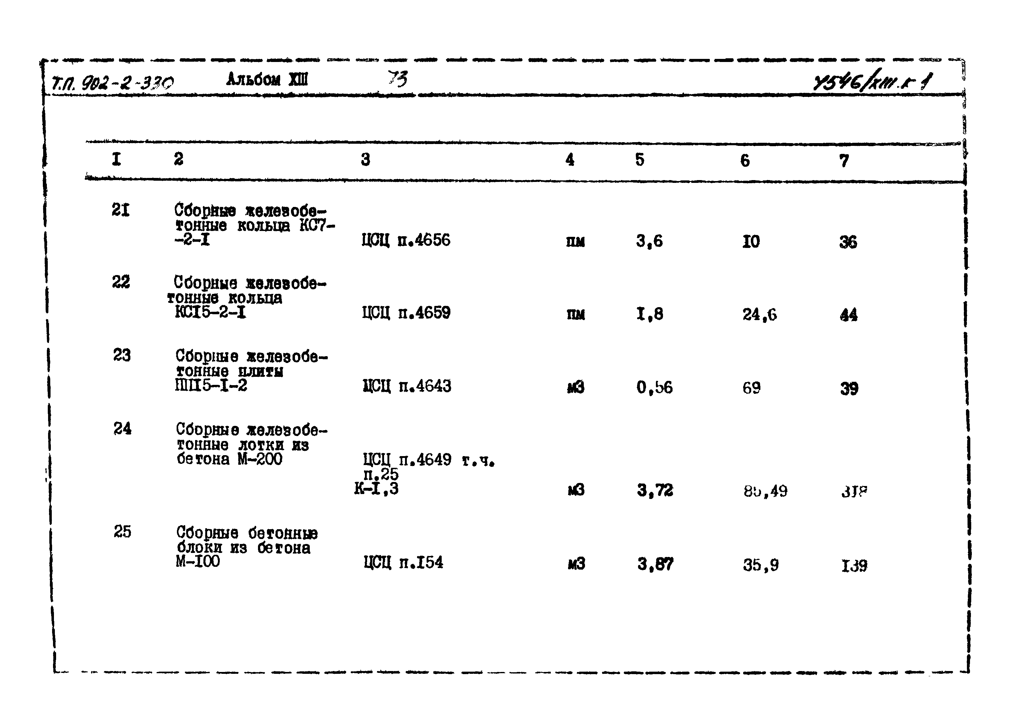 Типовой проект 902-2-330