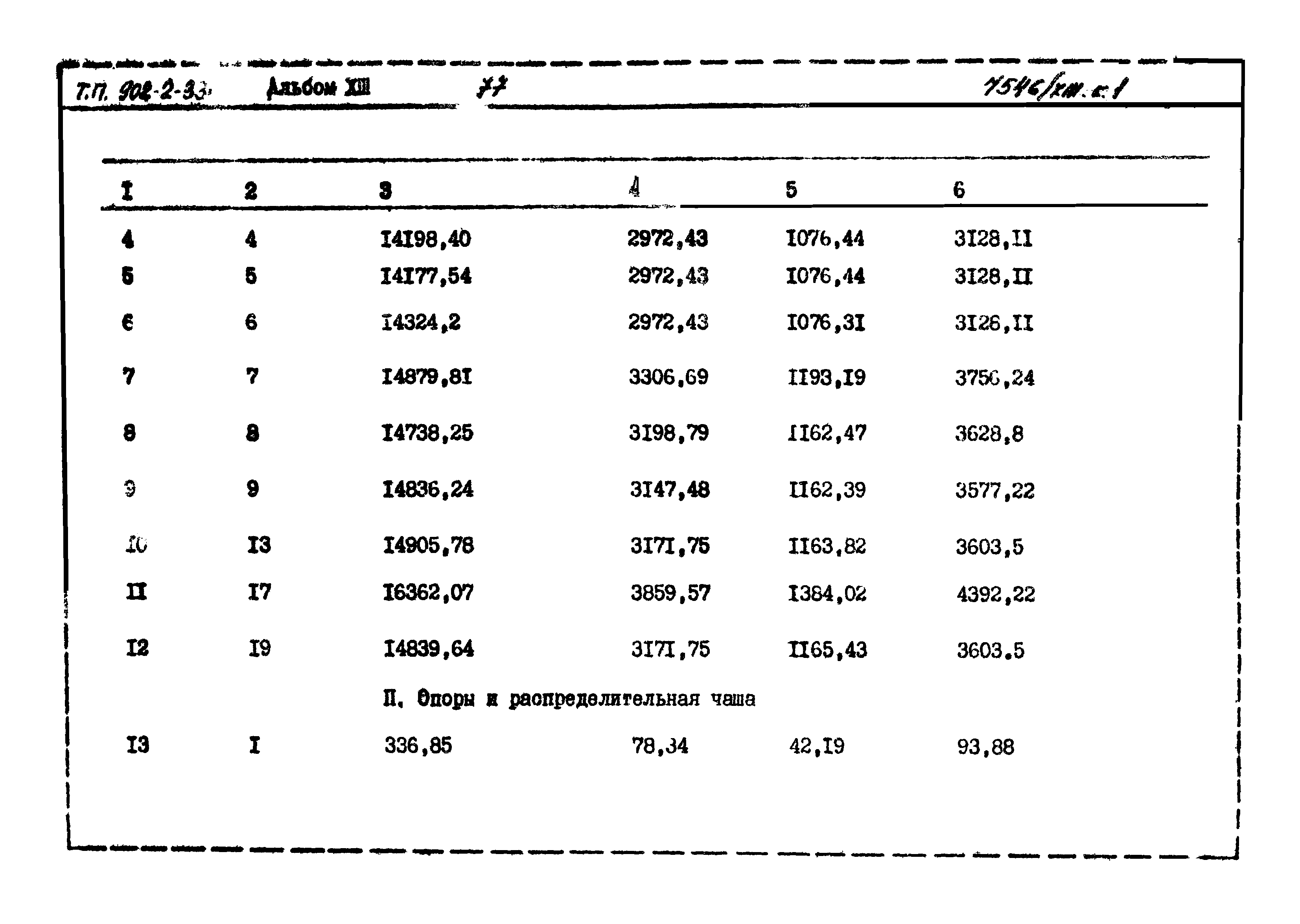 Типовой проект 902-2-330