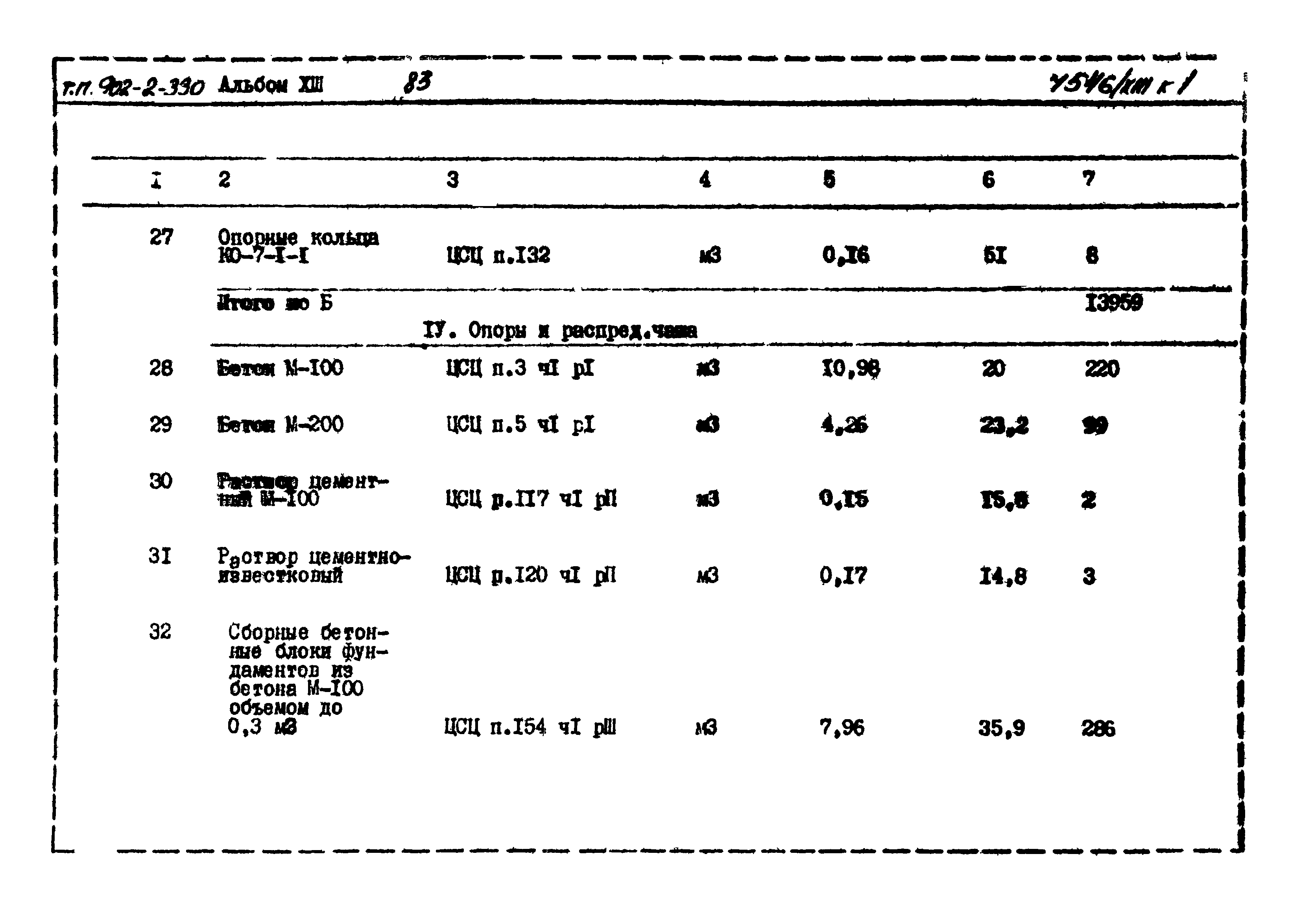Типовой проект 902-2-330