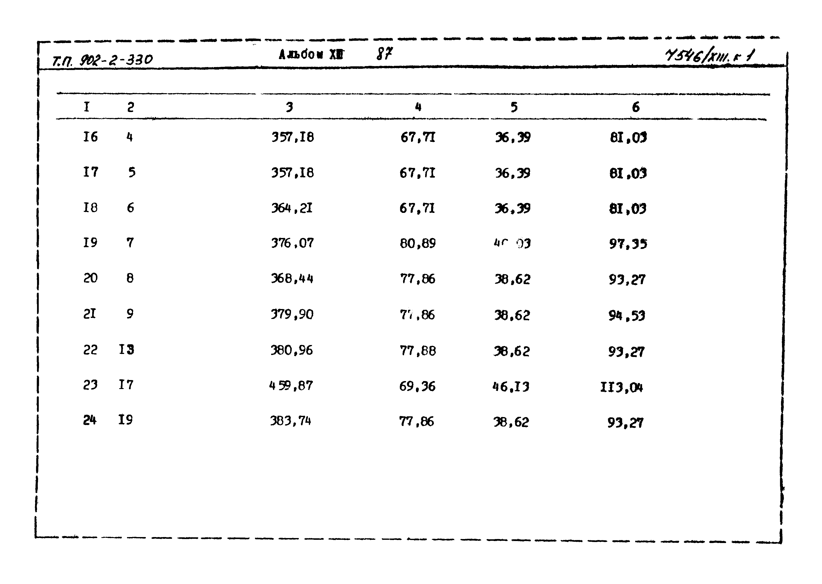 Типовой проект 902-2-330