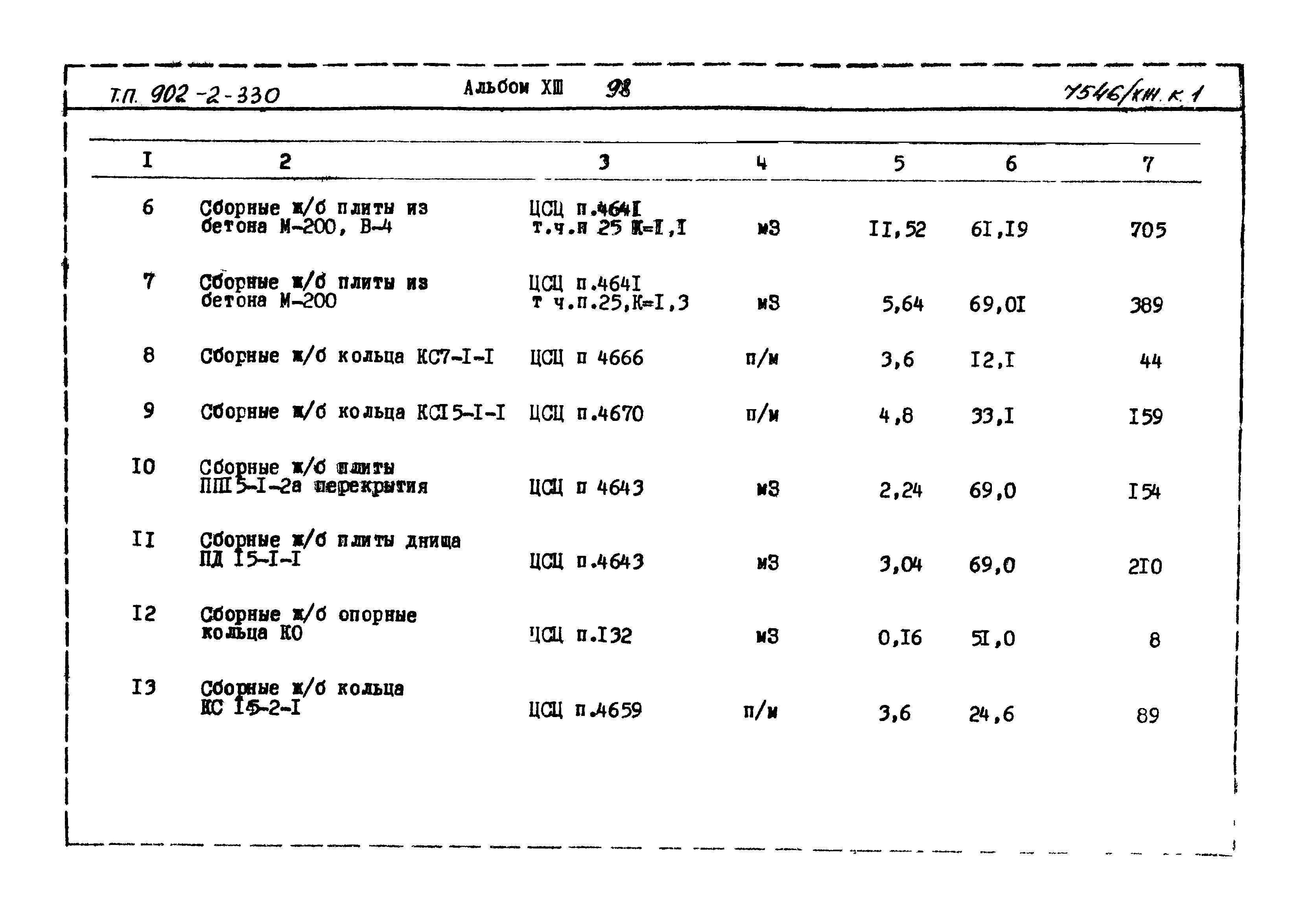 Типовой проект 902-2-330