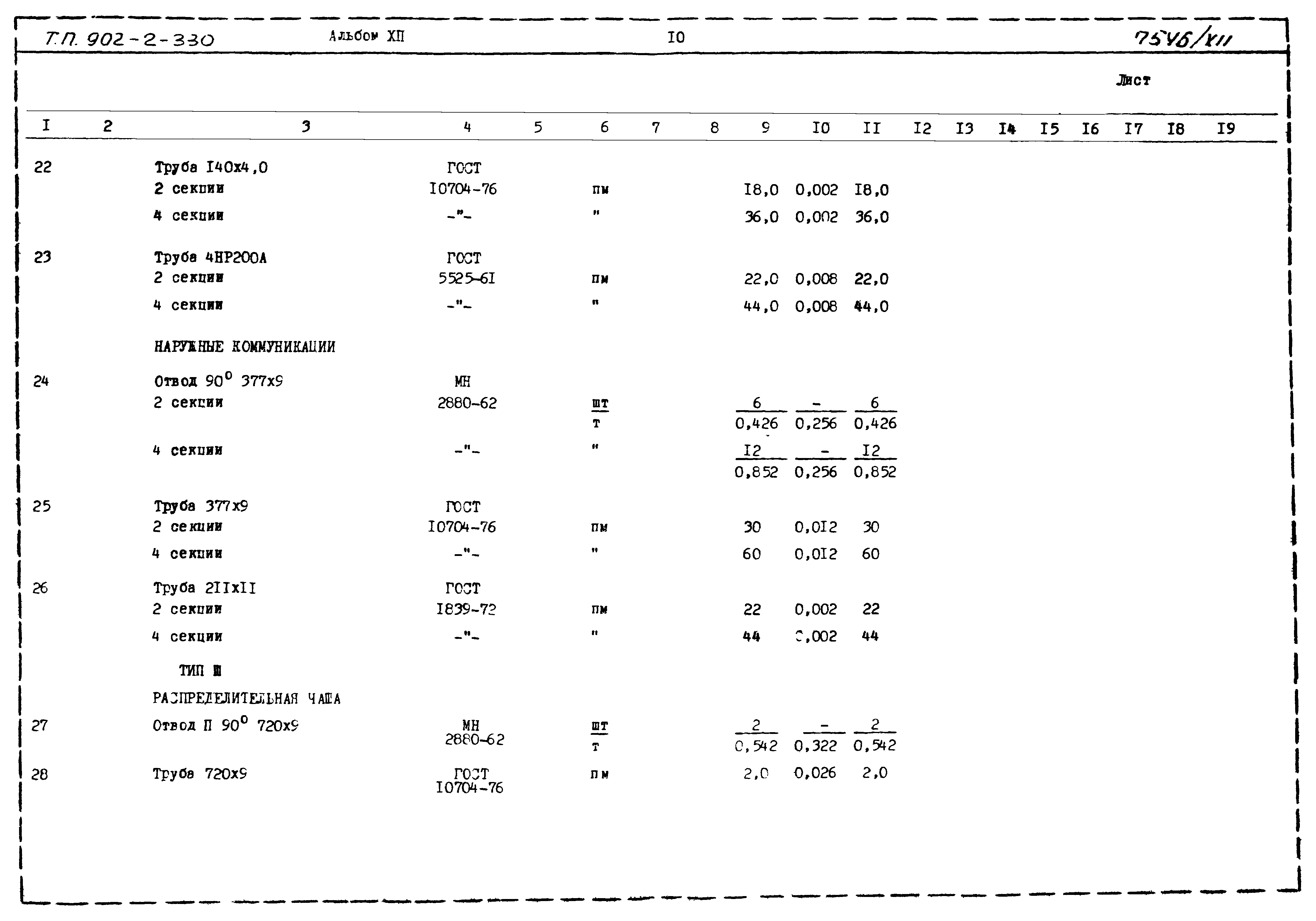 Типовой проект 902-2-330