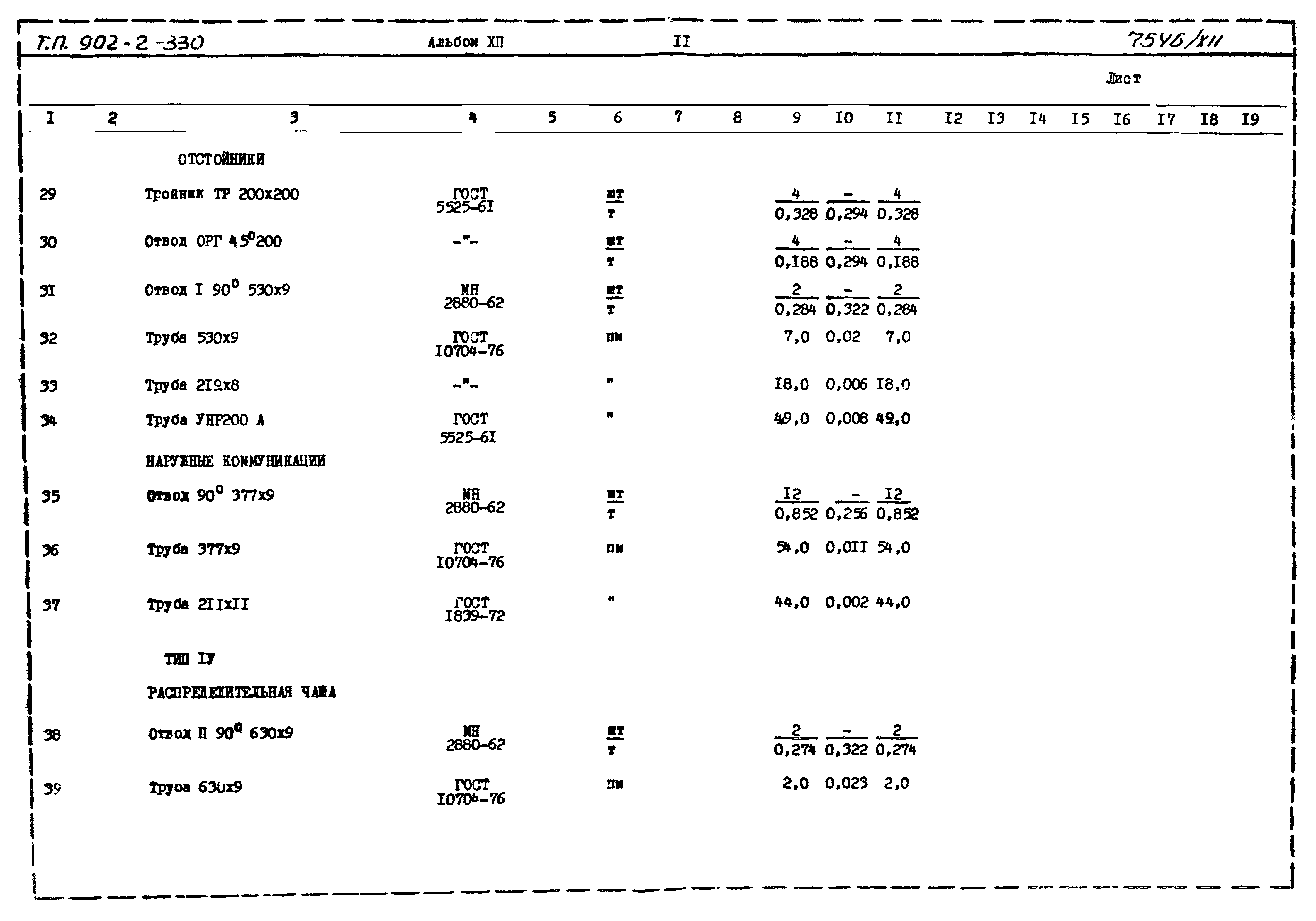 Типовой проект 902-2-330
