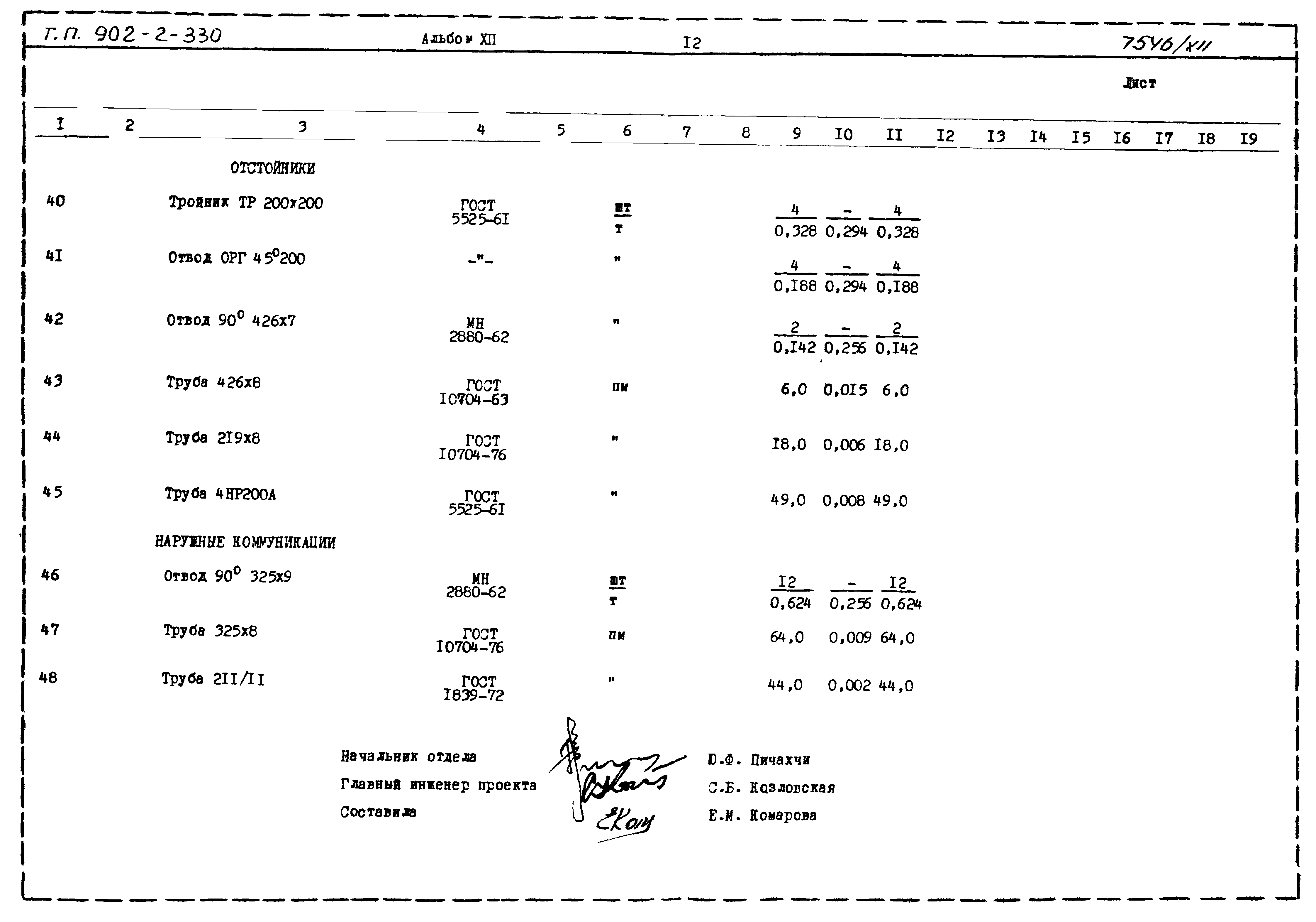 Типовой проект 902-2-330