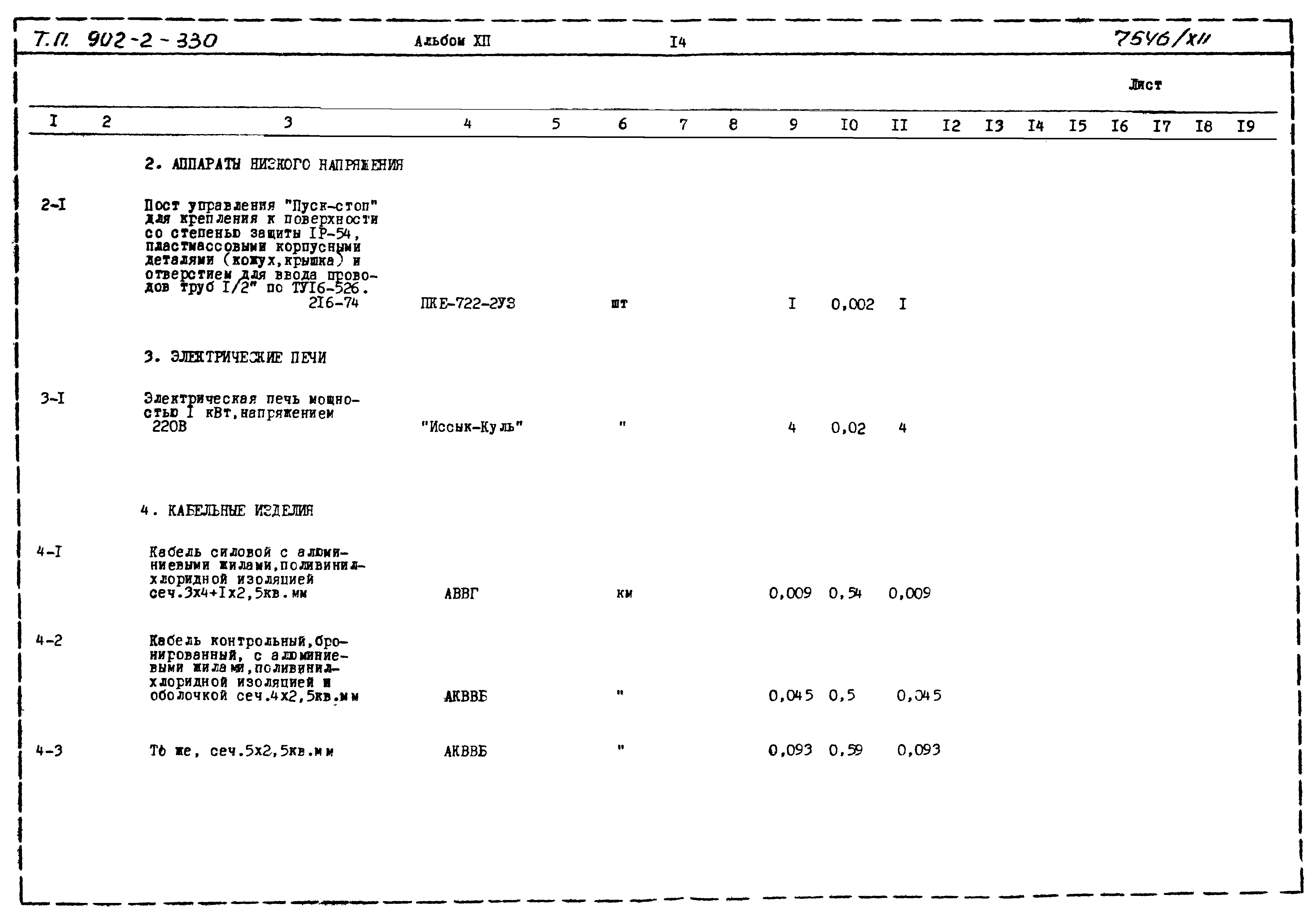 Типовой проект 902-2-330