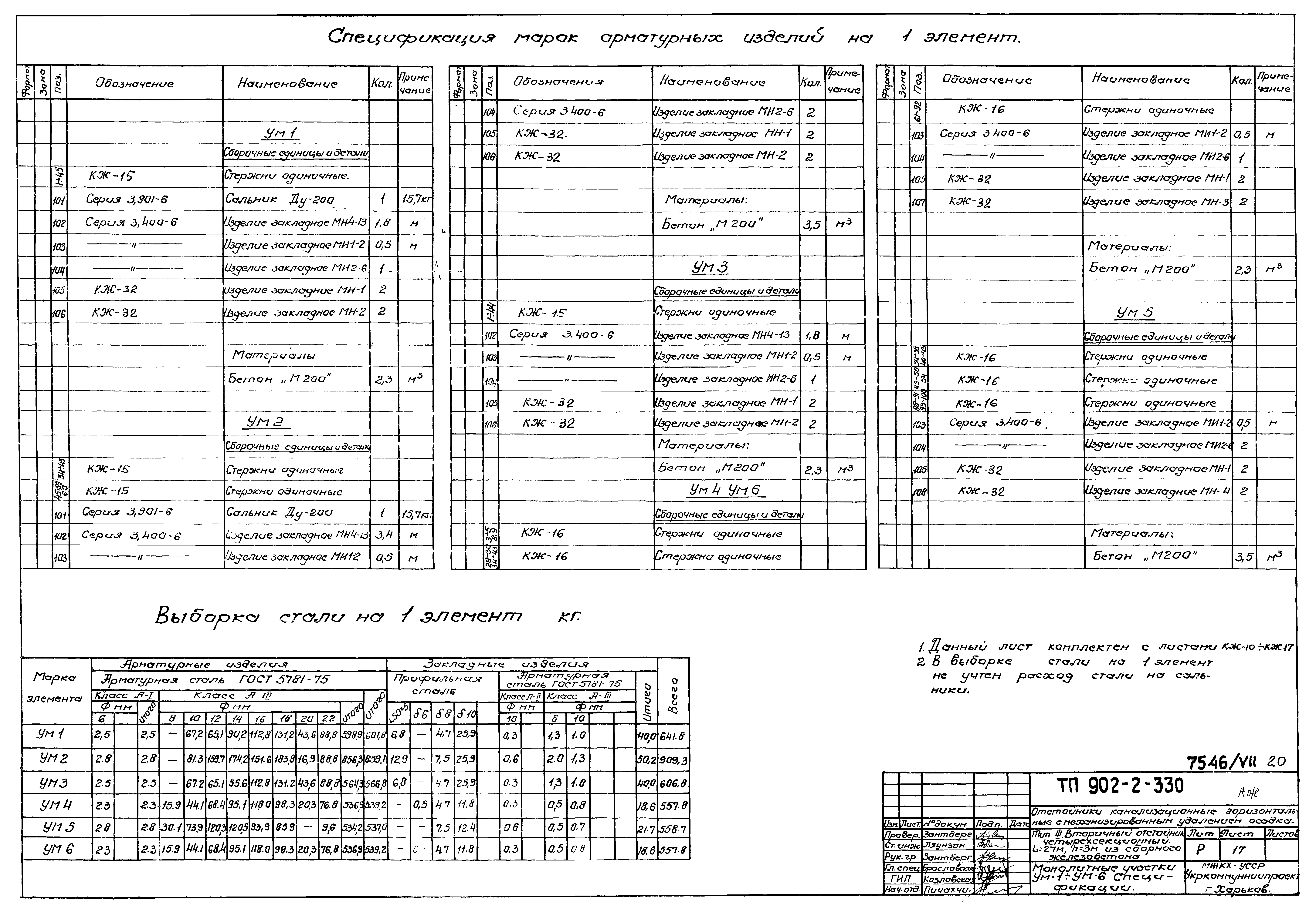 Типовой проект 902-2-330