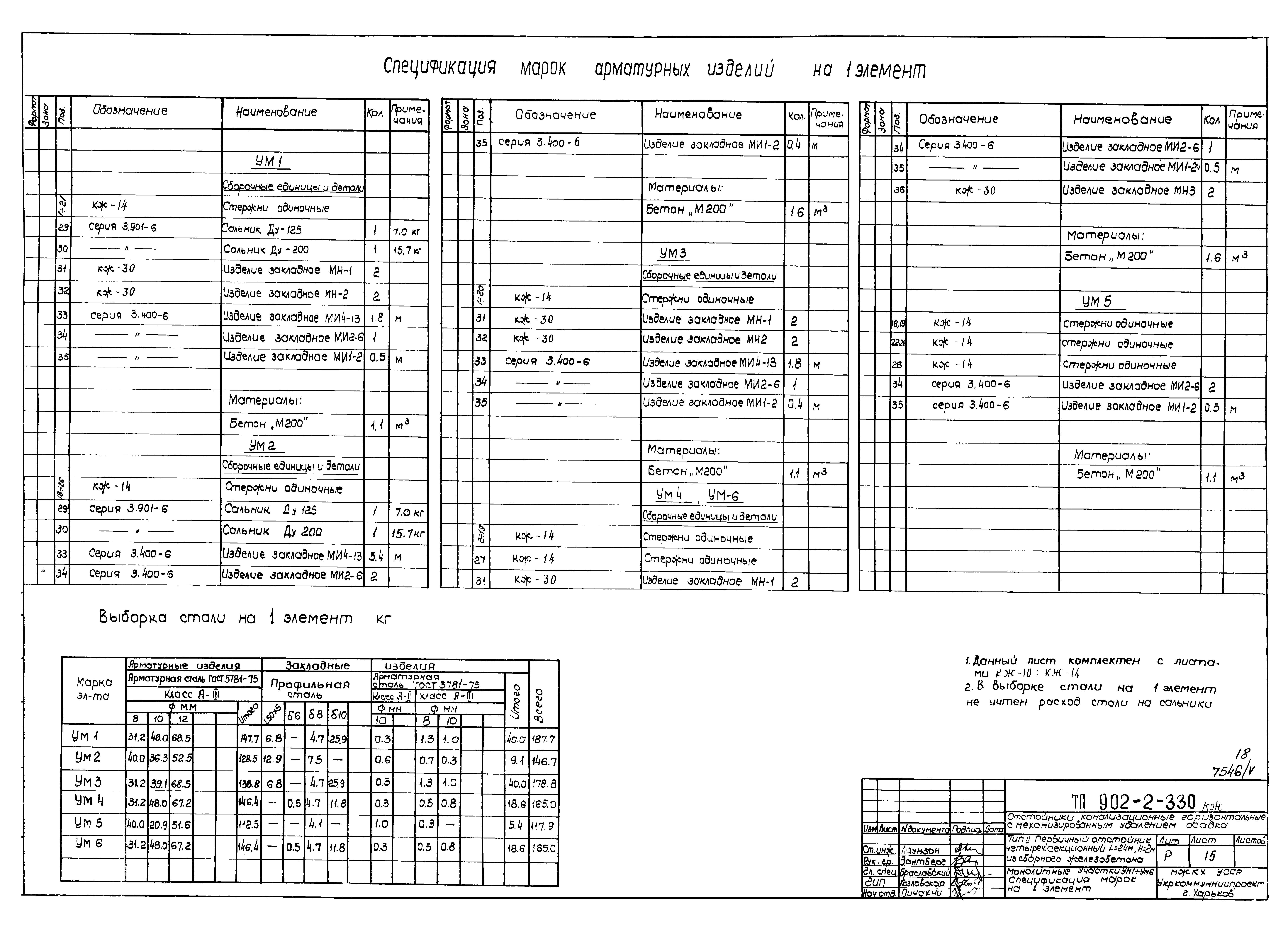 Типовой проект 902-2-330