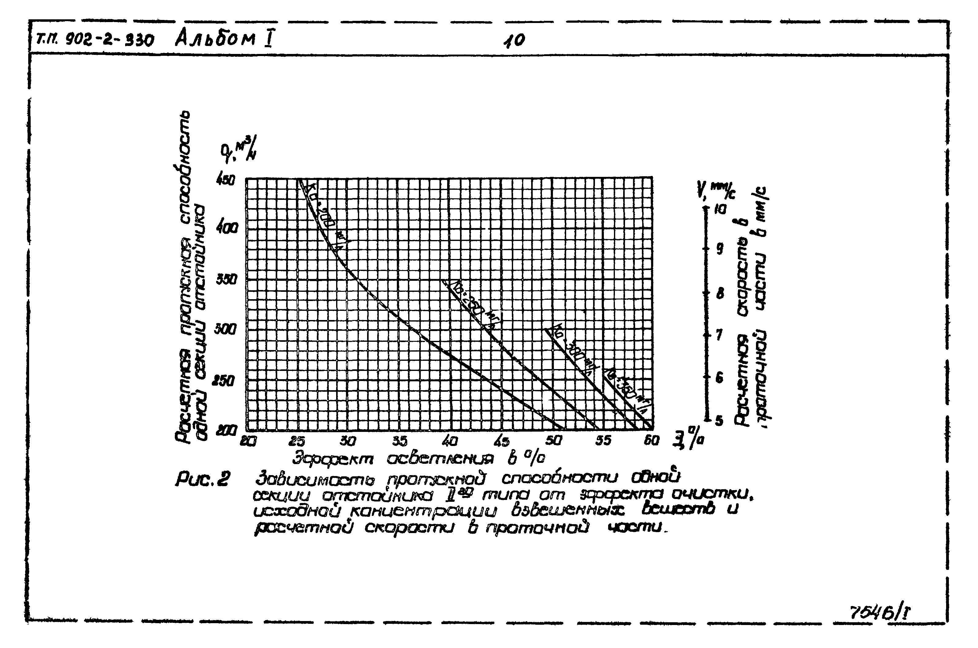 Типовой проект 902-2-330