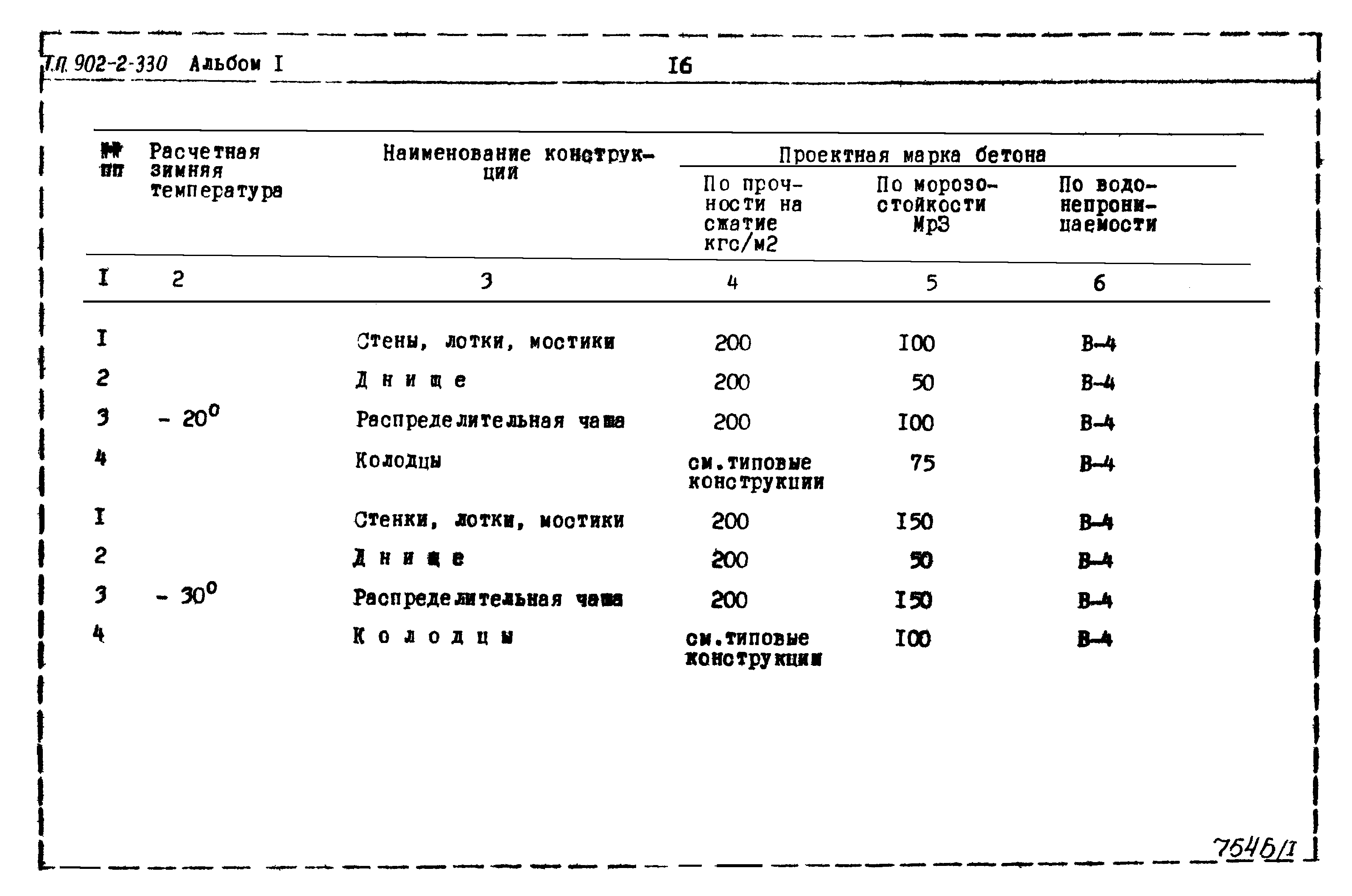 Типовой проект 902-2-330