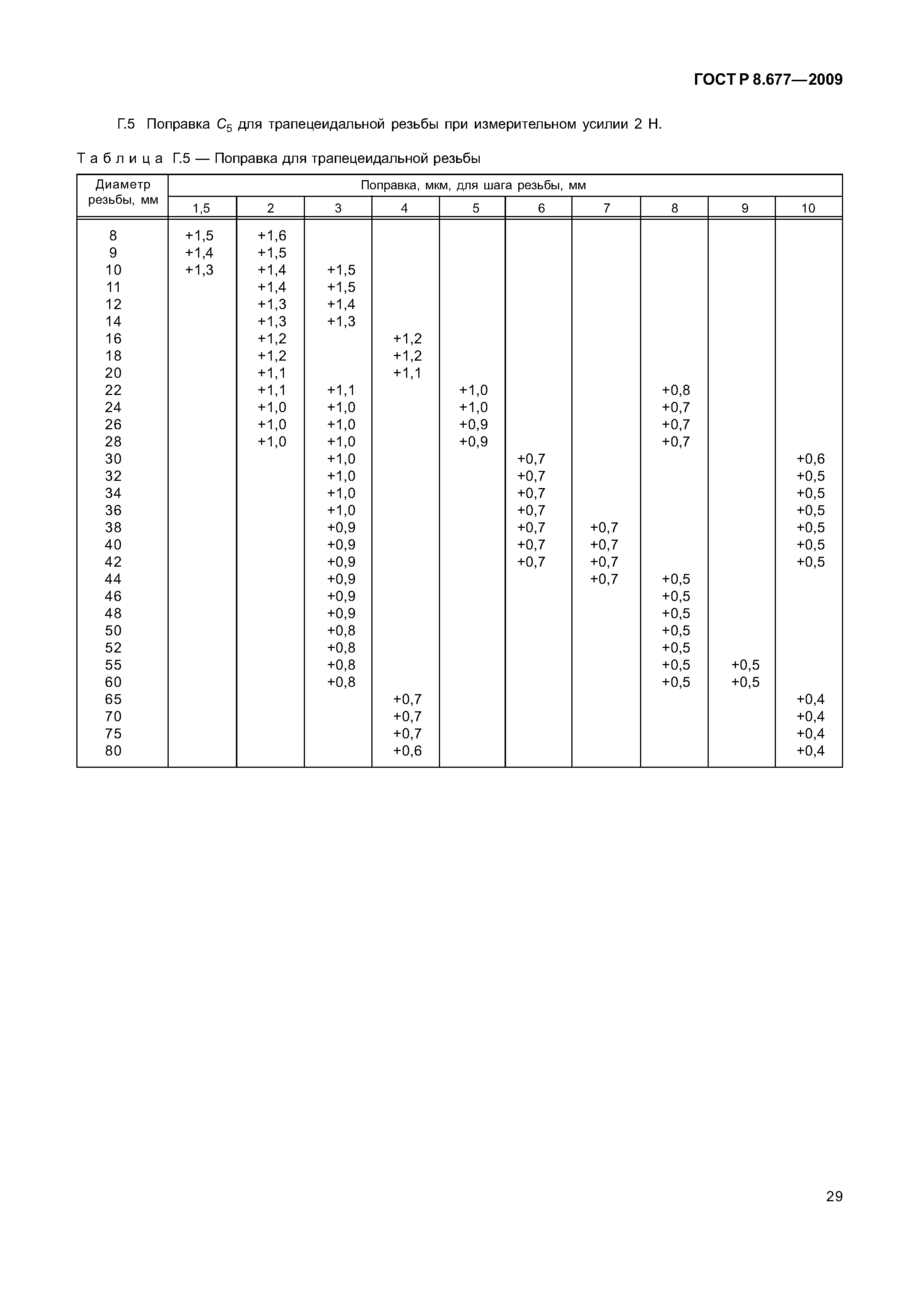 ГОСТ Р 8.677-2009