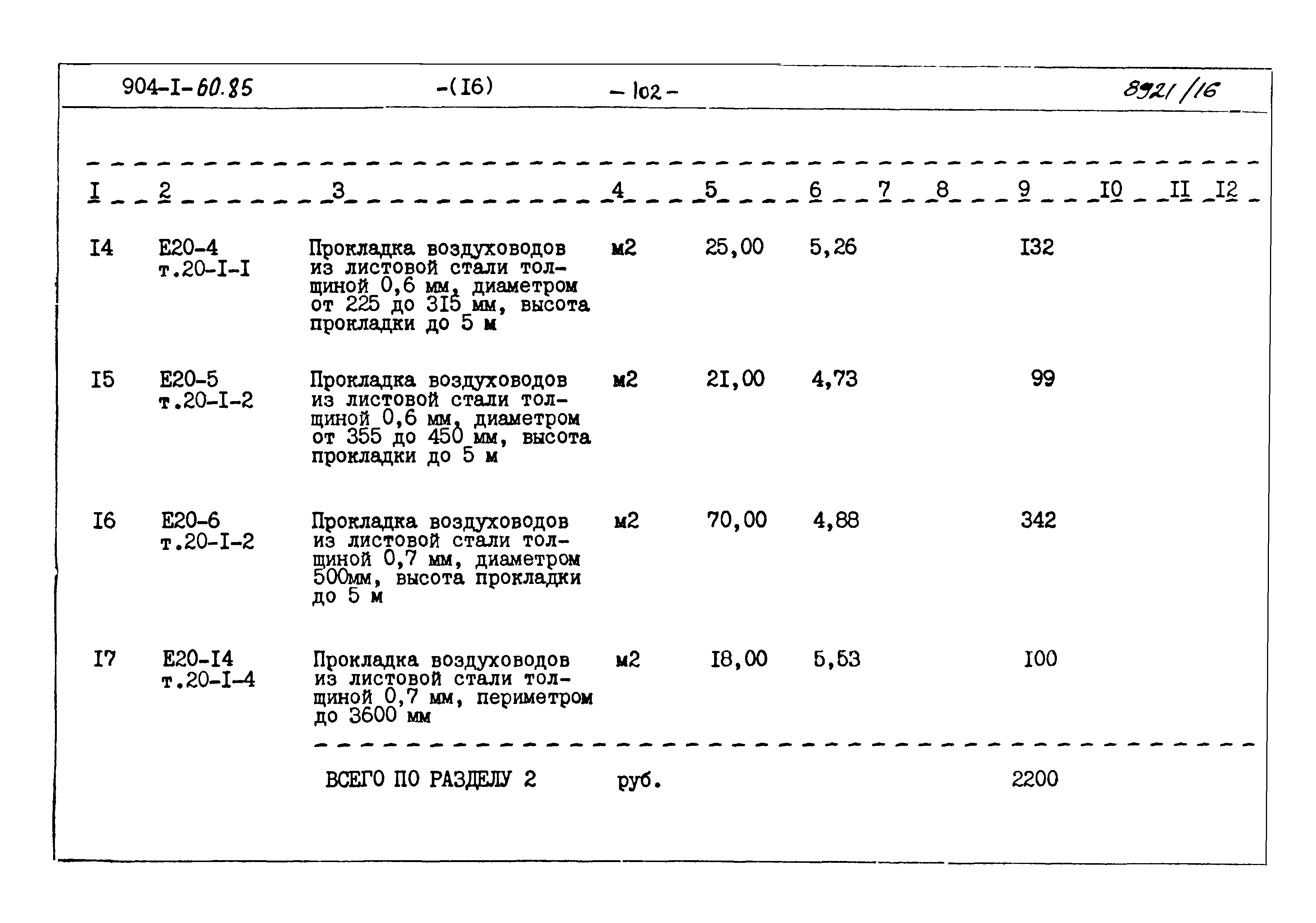 Типовой проект 904-1-60.85