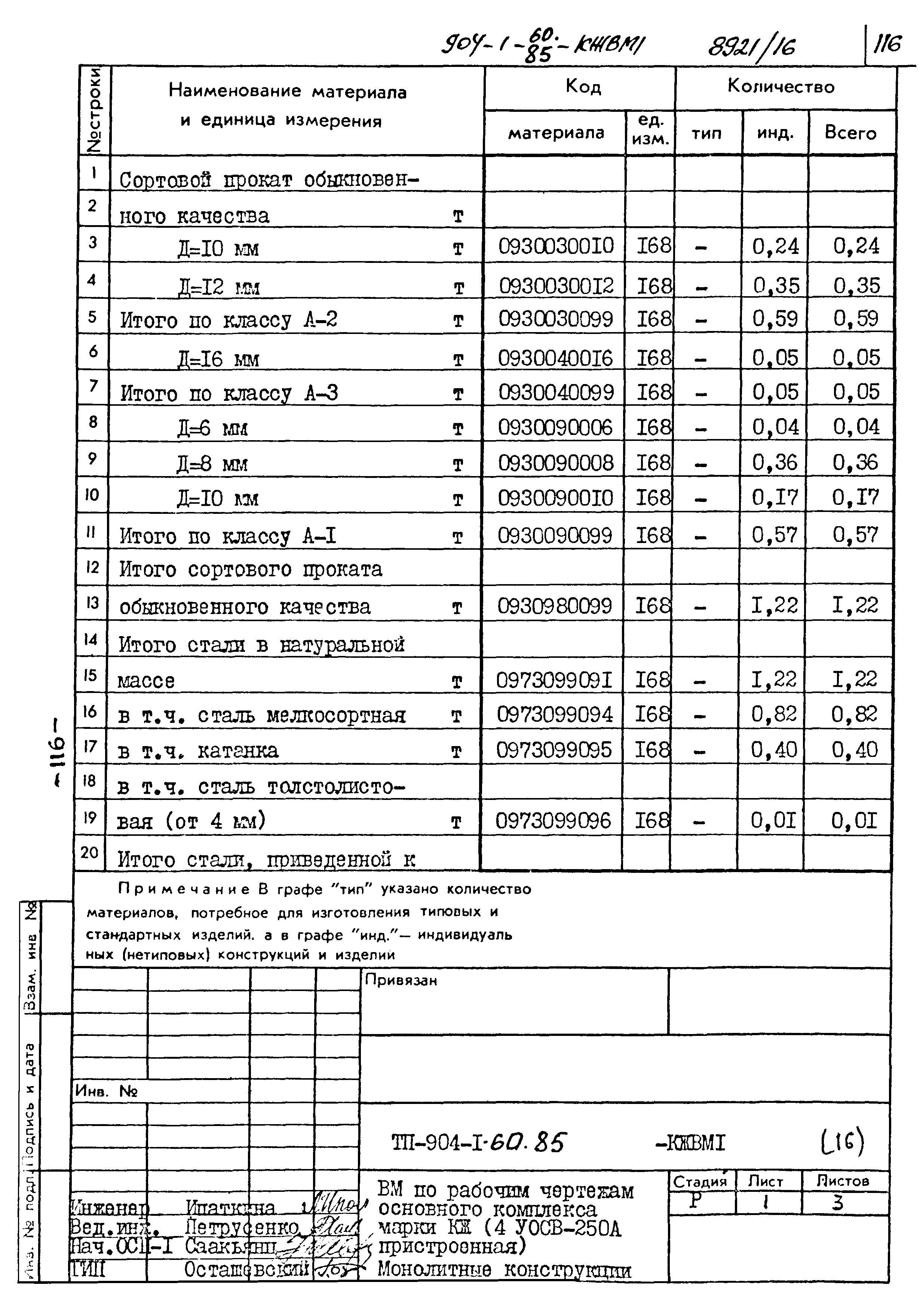 Типовой проект 904-1-60.85
