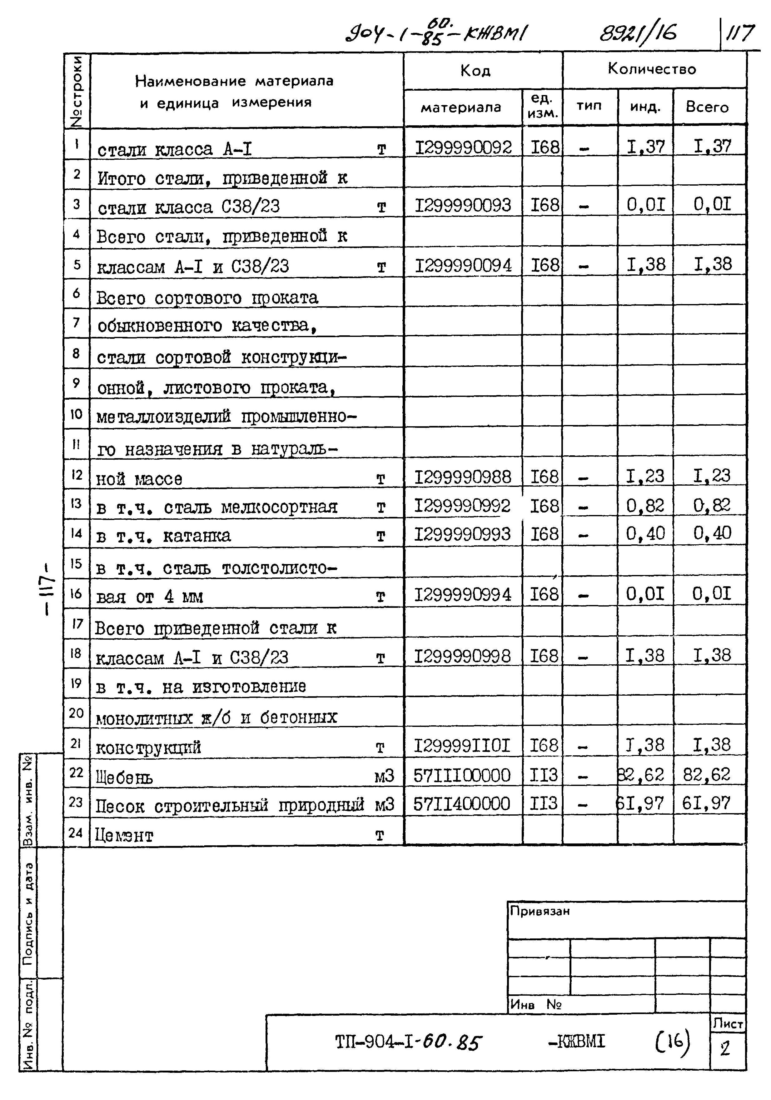Типовой проект 904-1-60.85