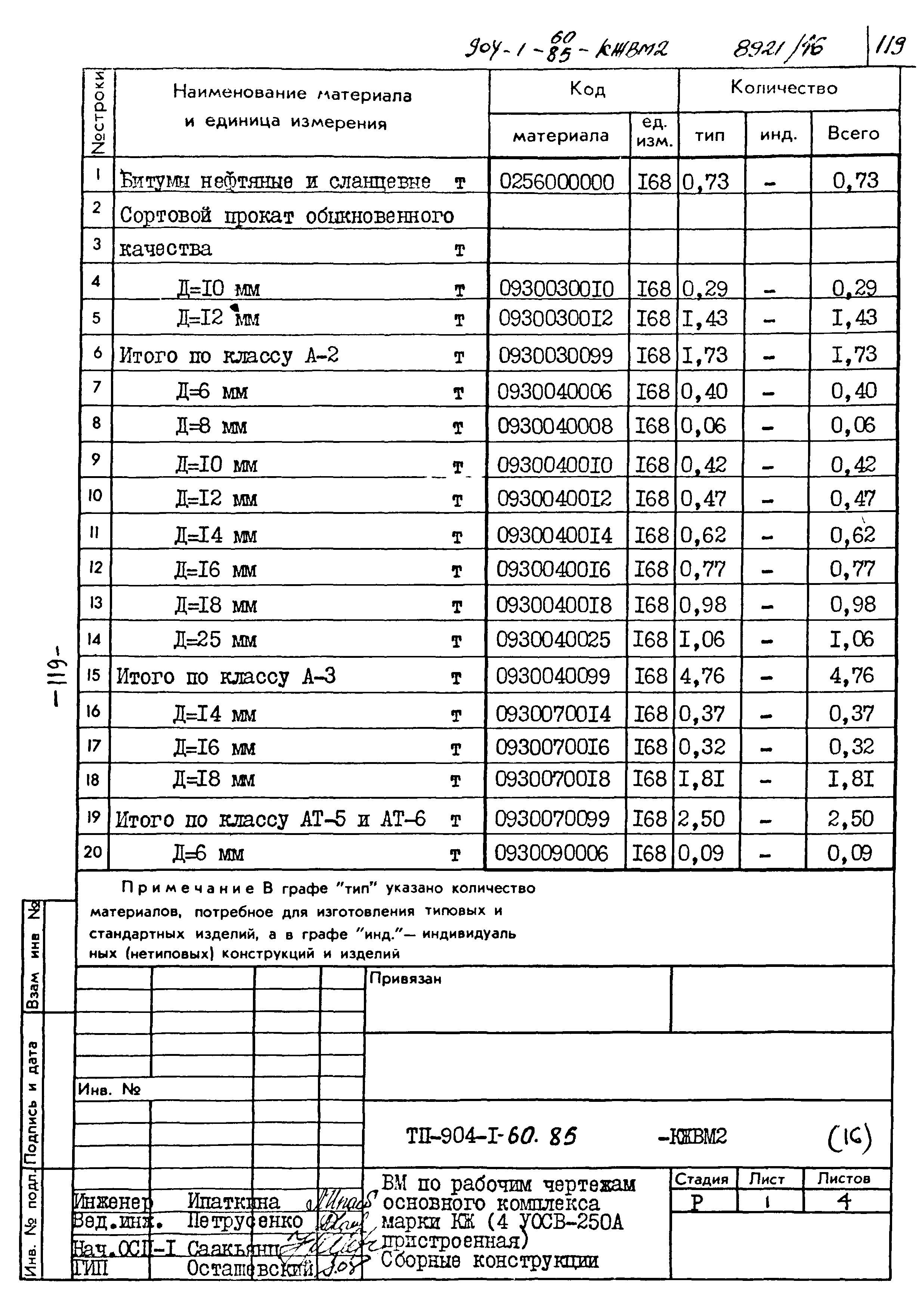Типовой проект 904-1-60.85
