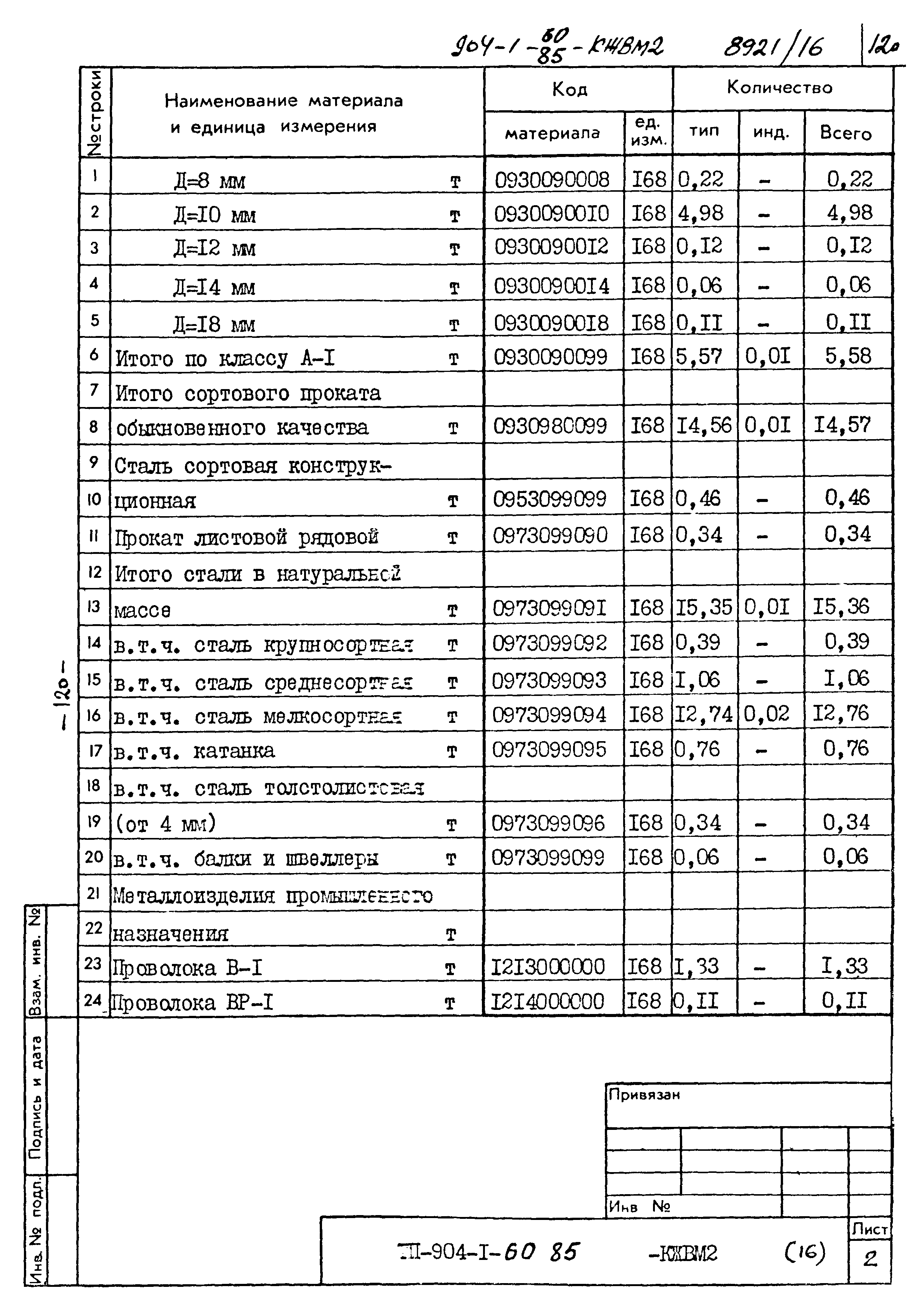 Типовой проект 904-1-60.85