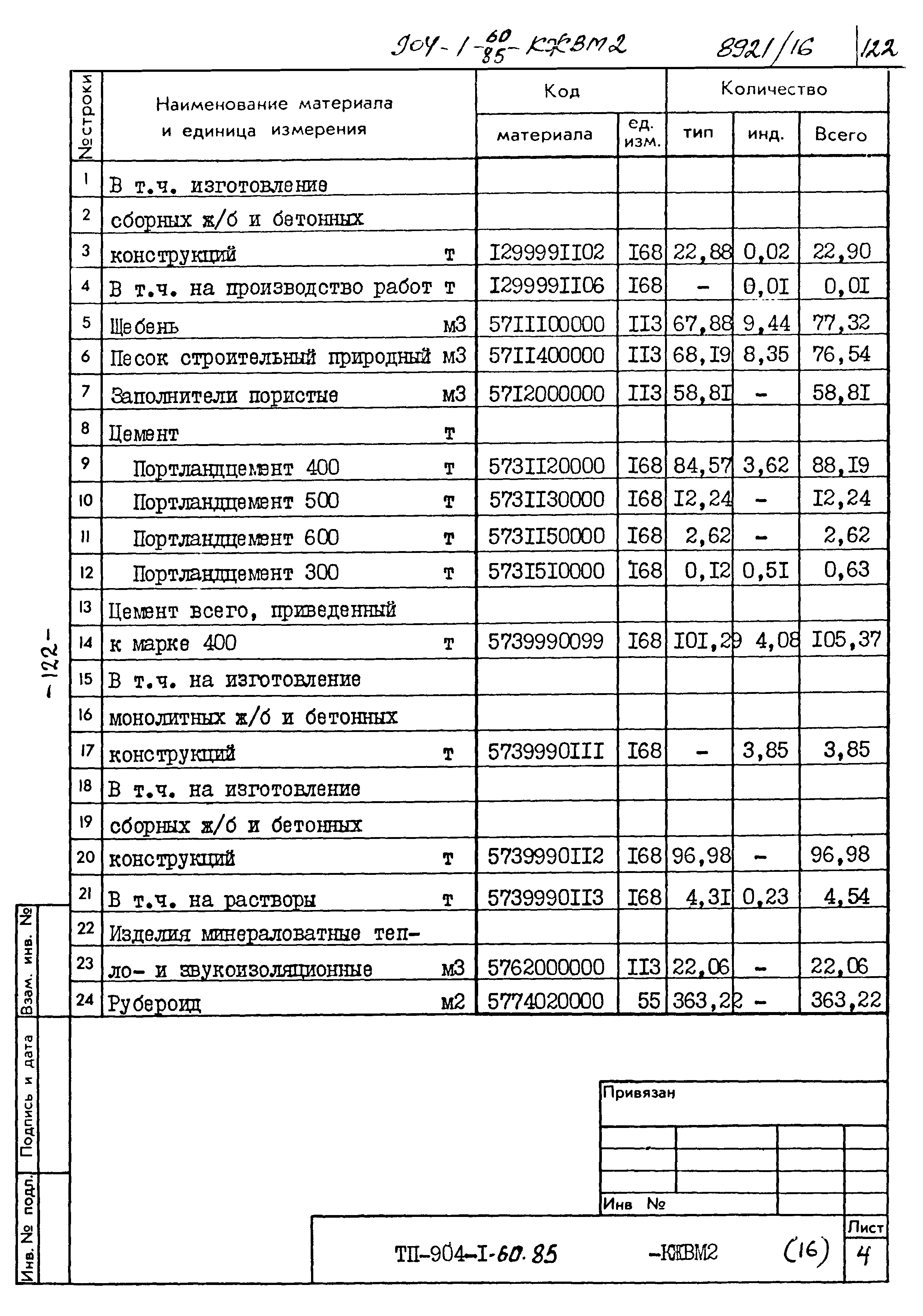Типовой проект 904-1-60.85